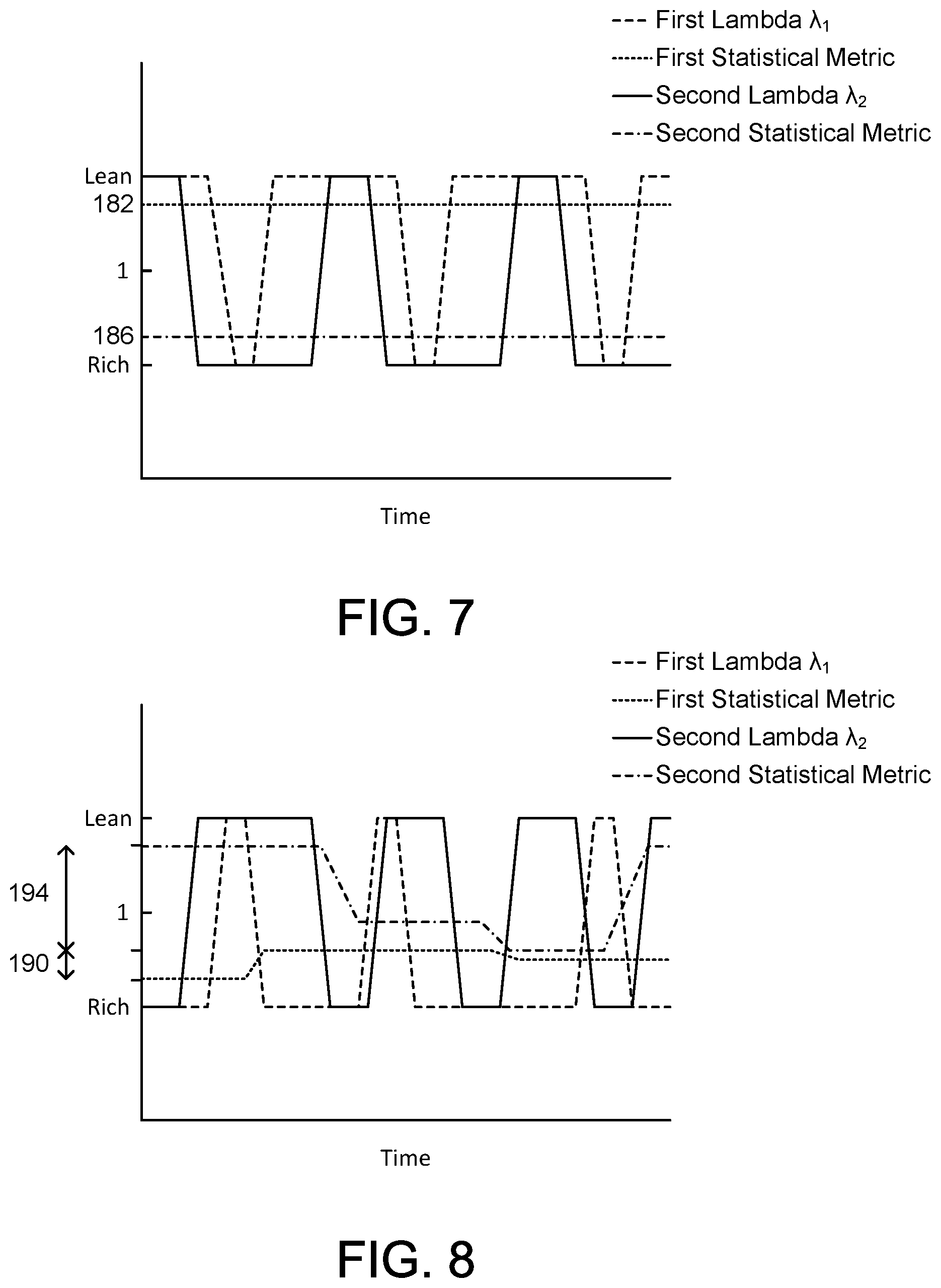 Patent US12305548 Figure 5 – Systems and methods for catalyst sensor diagnostics
