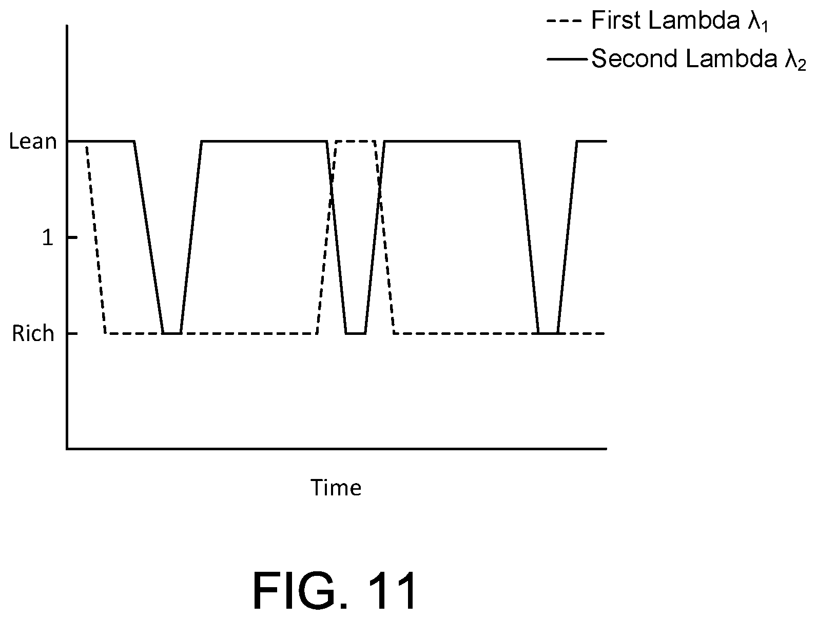 Patent US12305548 Figure 7 – Systems and methods for catalyst sensor diagnostics