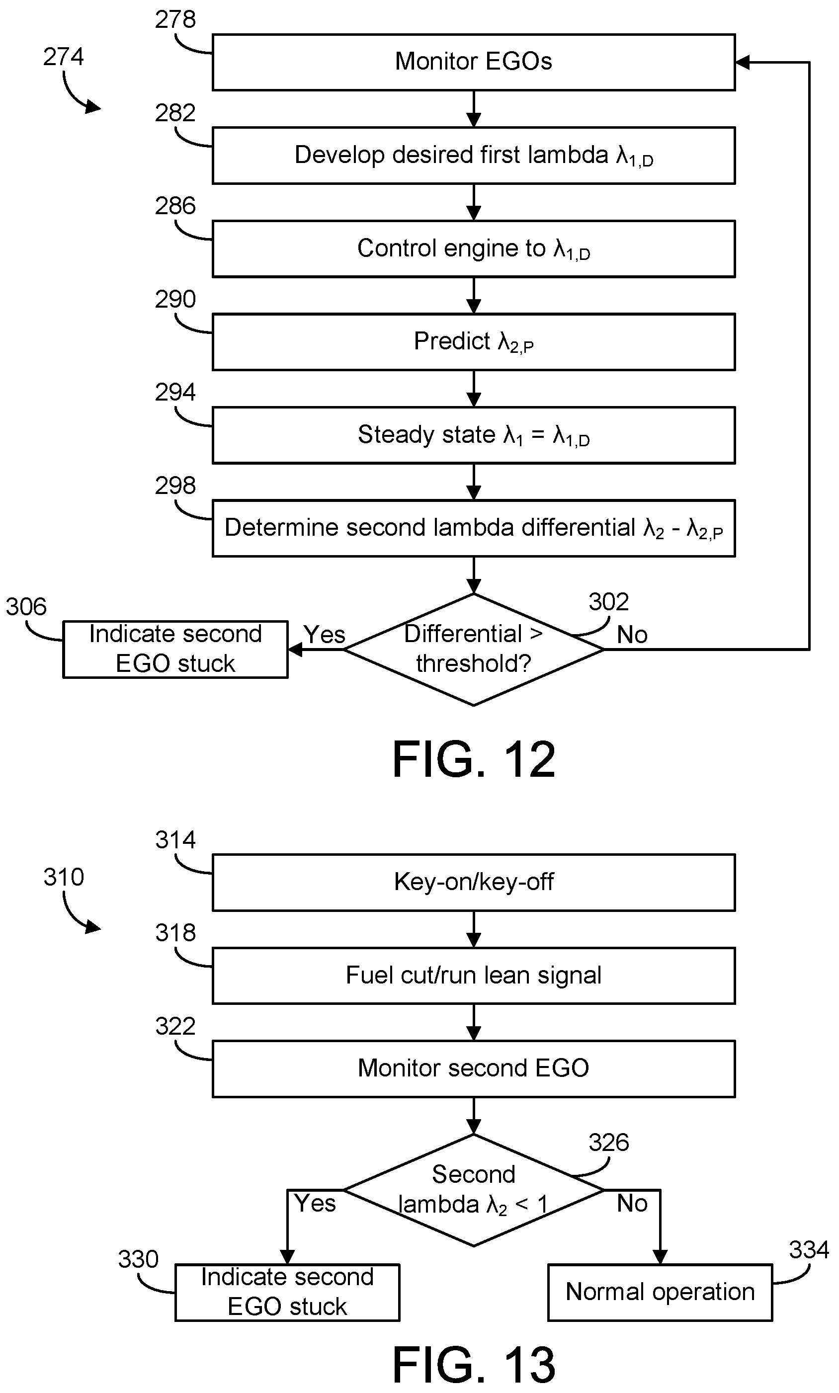 Patent US12305548 Figure 8 – Systems and methods for catalyst sensor diagnostics