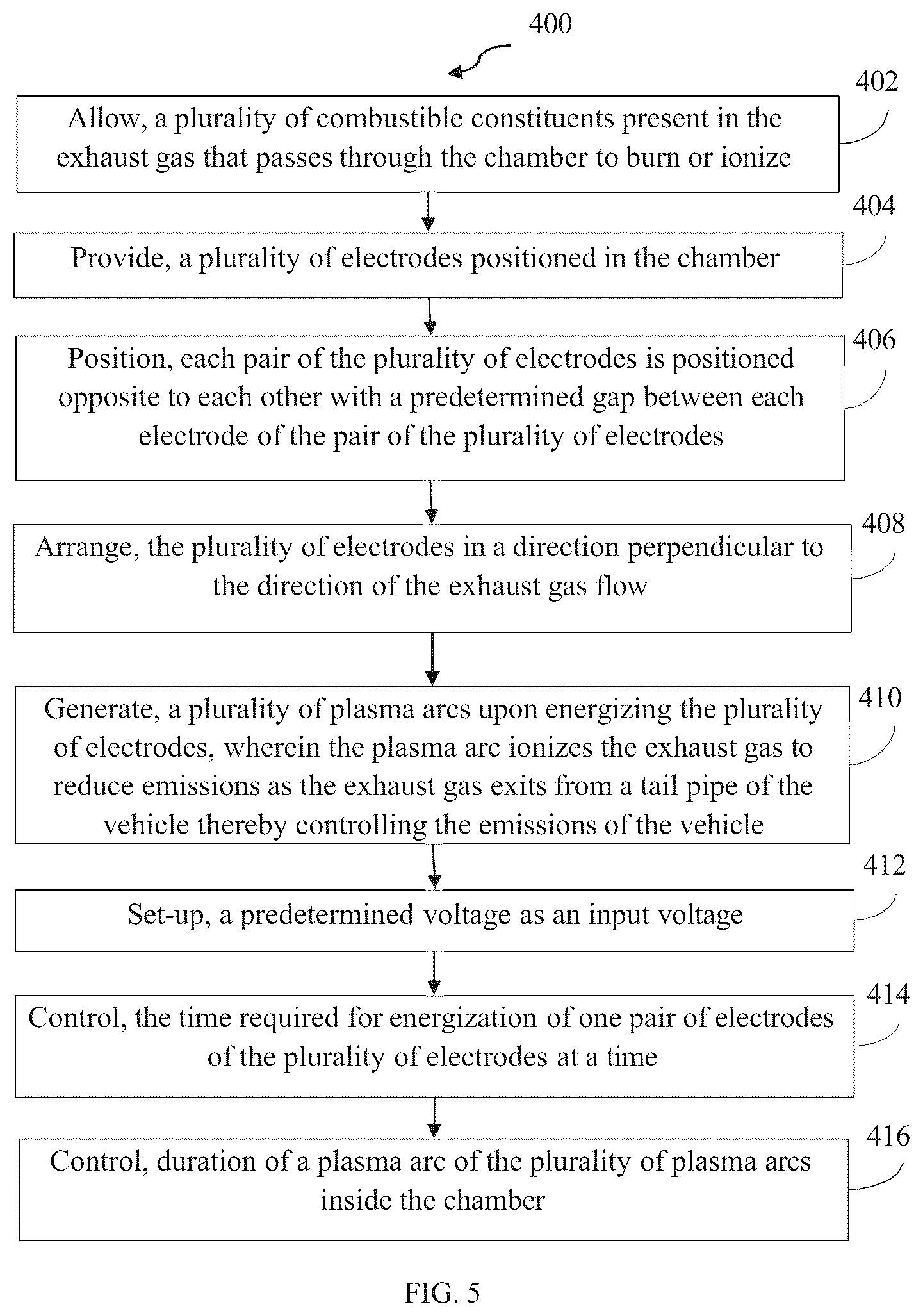 Patent US12305554 Figure 5 – Device for treating exhaust gases from a vehicle and a method to operate the same