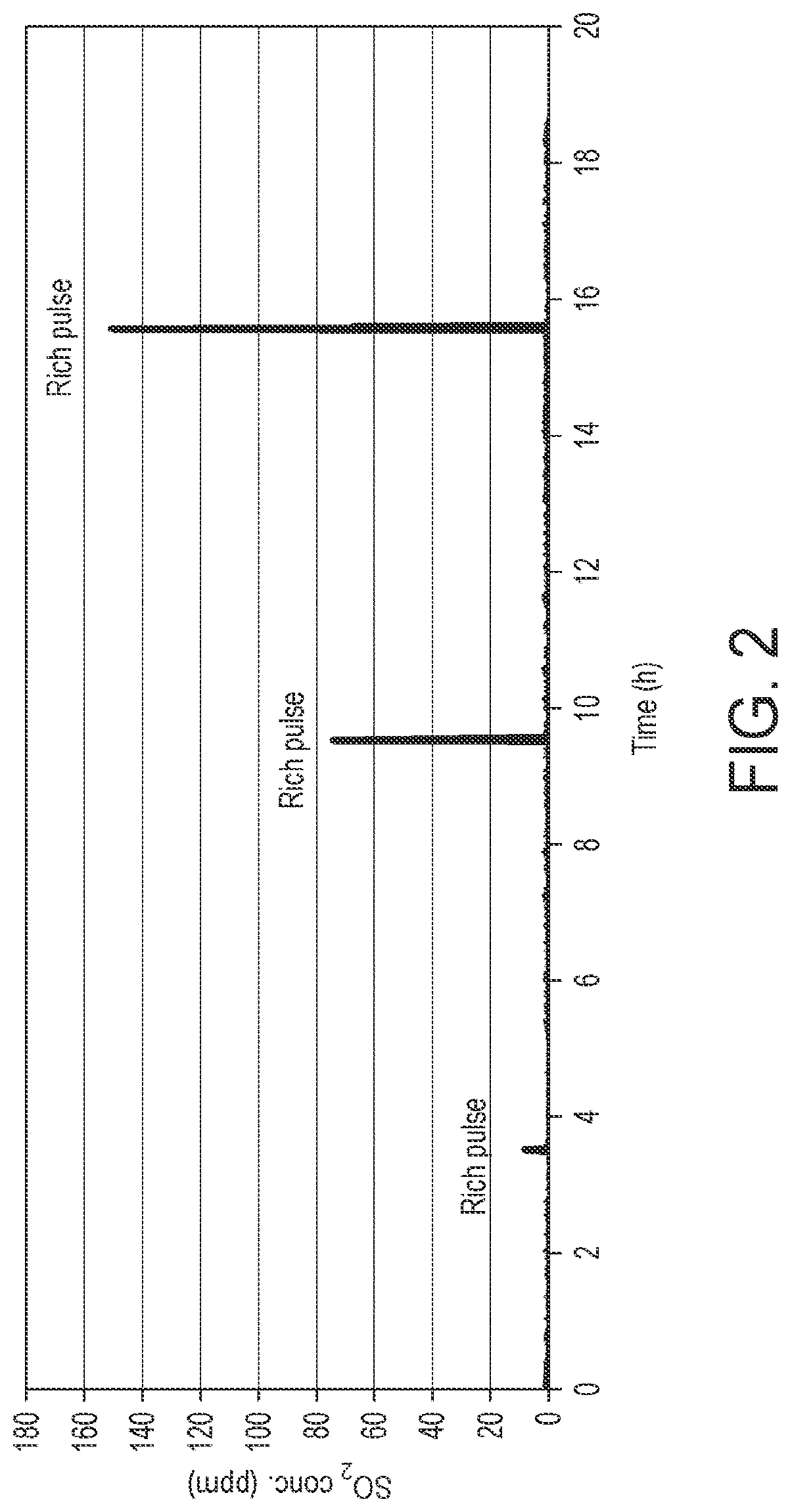Patent US12305557 Figure 2 – Compressed natural gas combustion and exhaust system