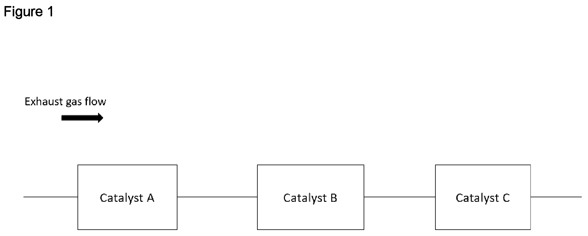 Patent US12305558 Figure 1 – Exhaust gas treatment system including a multifunctional catalyst