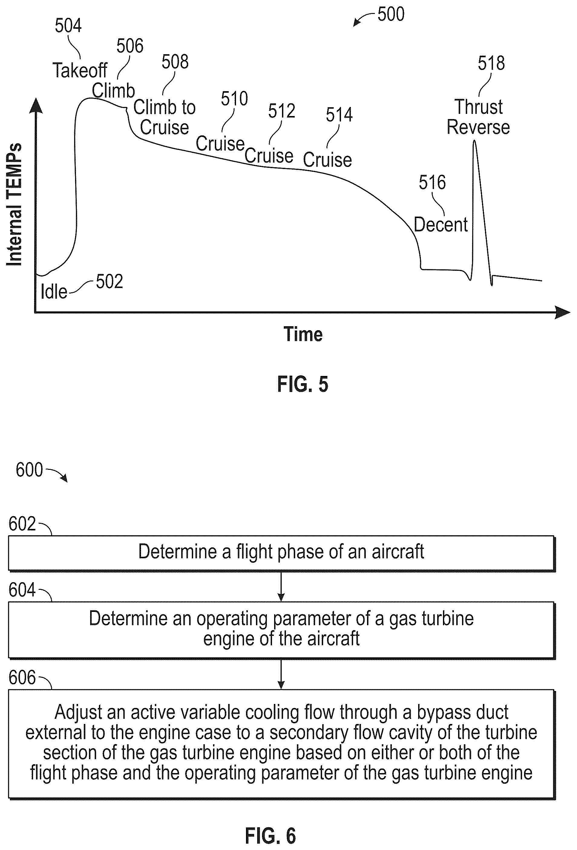Patent US12305580 Figure 5 – Gas turbine engine with active variable turbine cooling