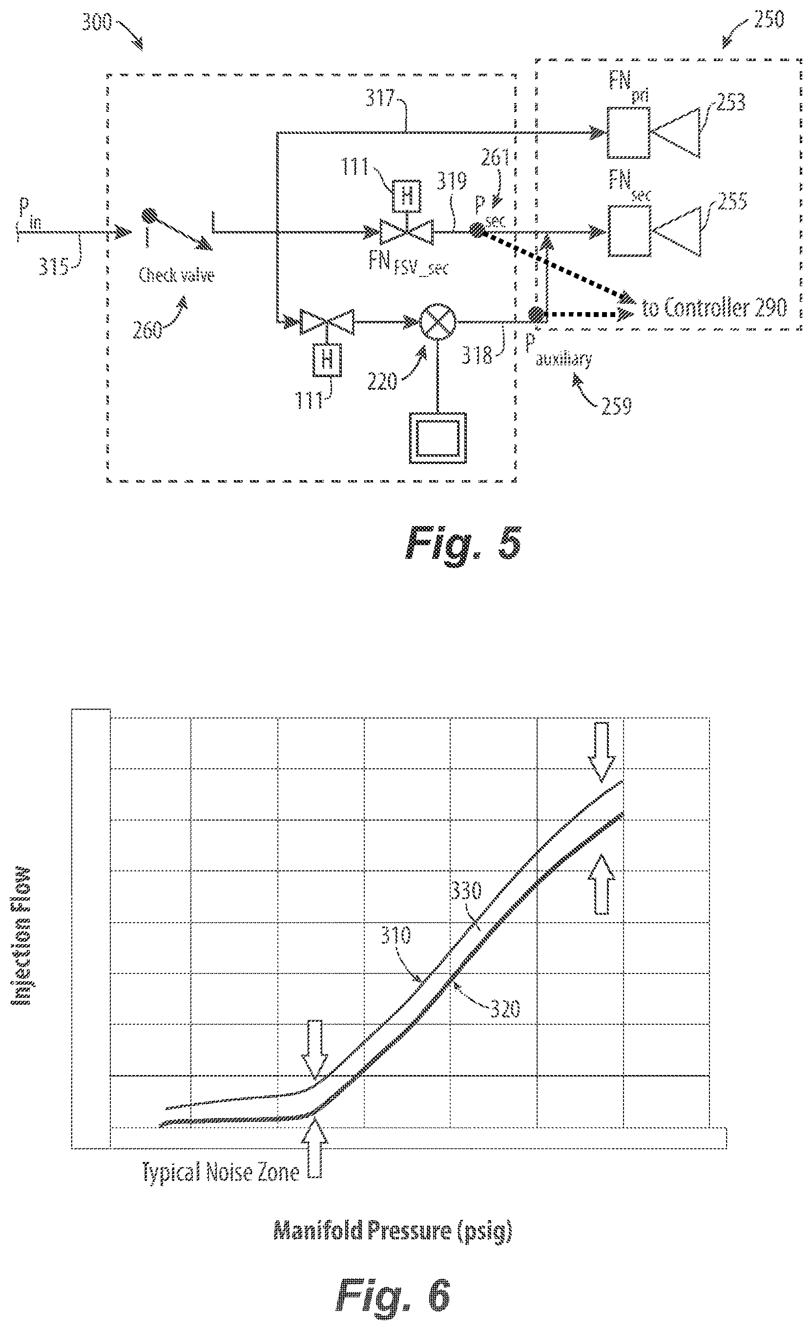 Patent US12305581 Figure 5 – Proportional restriction of a secondary circuit of a fuel injector