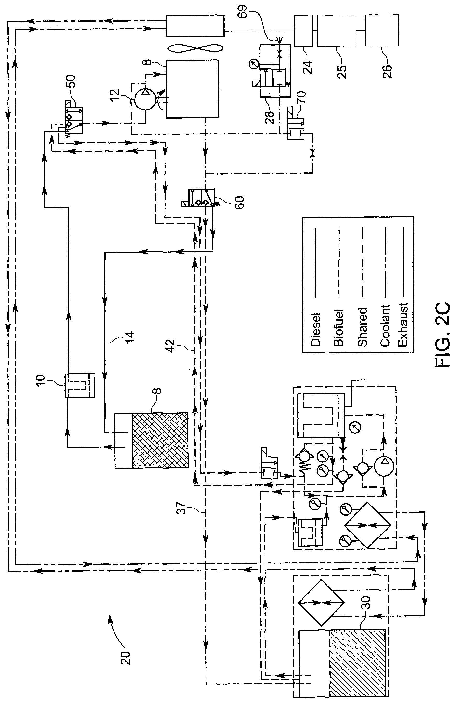 Patent US12305583 Figure 6 – Method and apparatus for using biofuels in engines having emission control systems