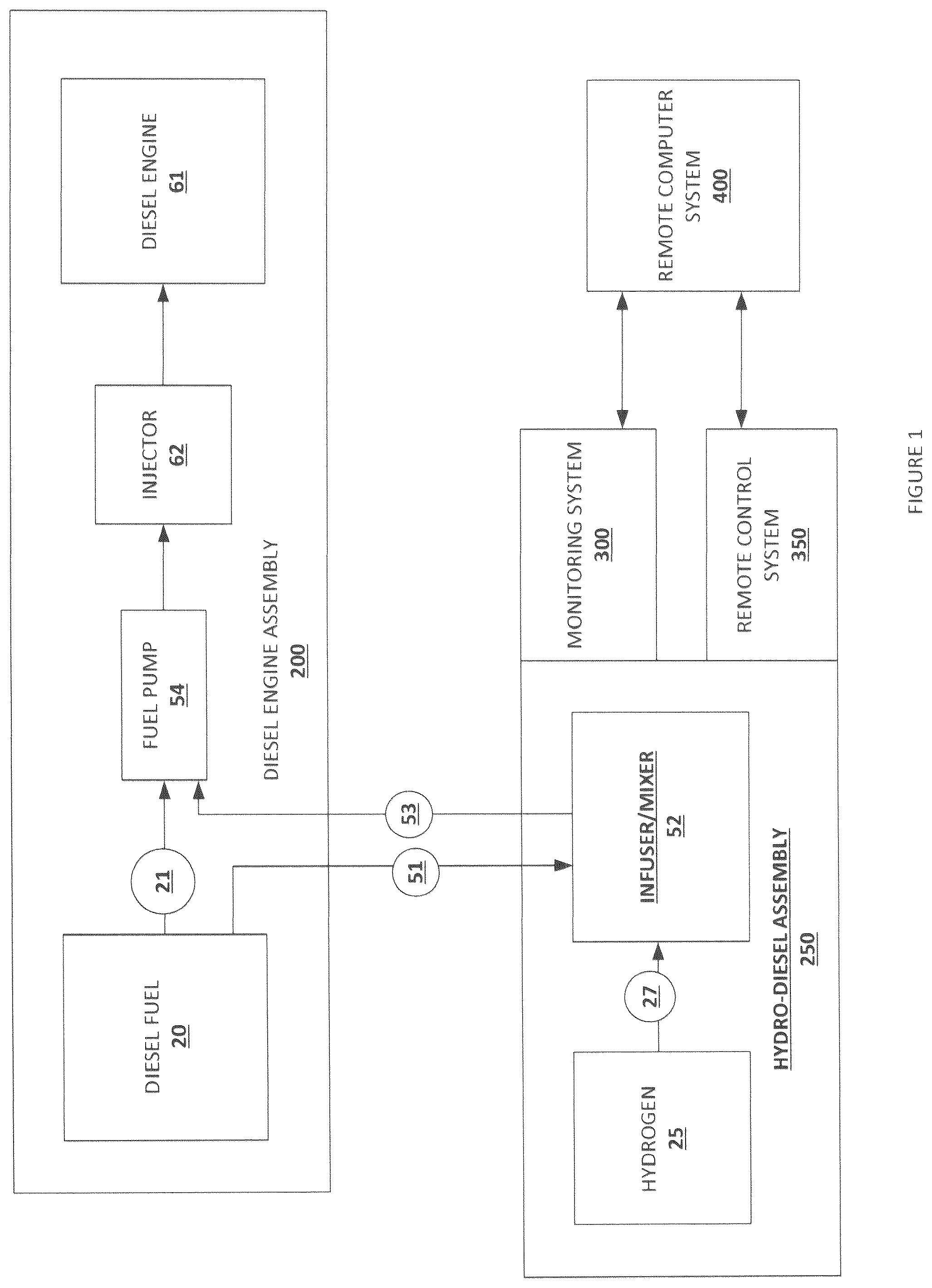 Patent US12305584 Figure 1 – System for remotely monitoring and controlling operation of a hydro-diesel engine