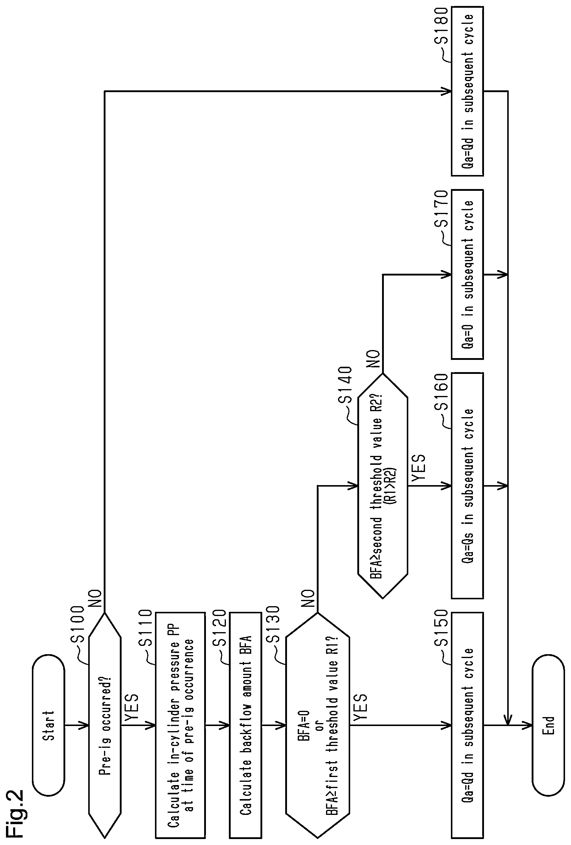Patent US12305587 Figure 2 – Controller for internal combustion engine
