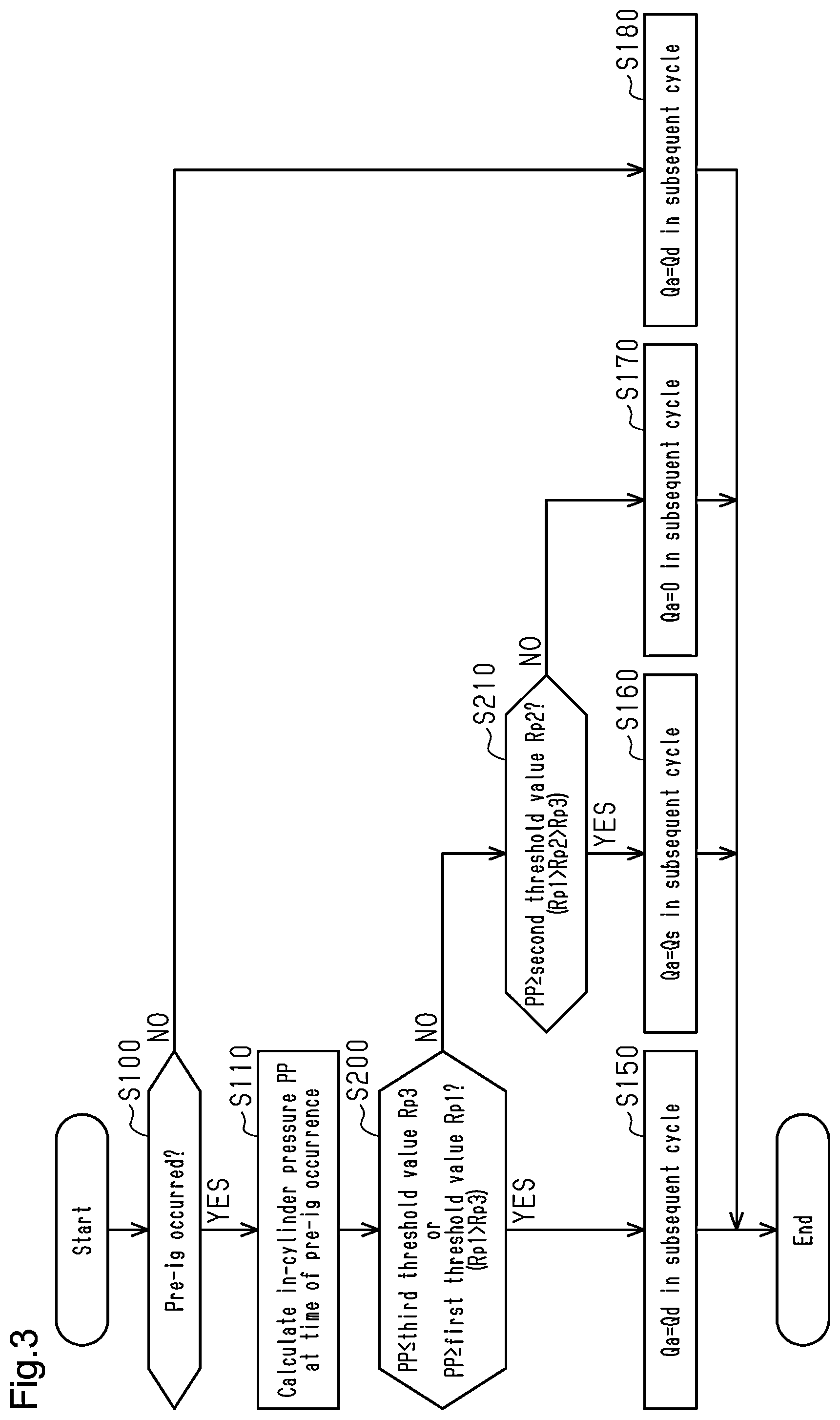 Patent US12305587 Figure 3 – Controller for internal combustion engine