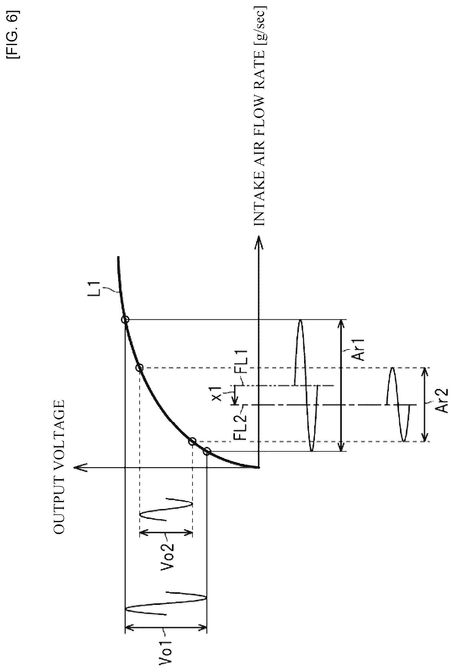 Patent US12305588 Figure 6 – Vehicle control apparatus