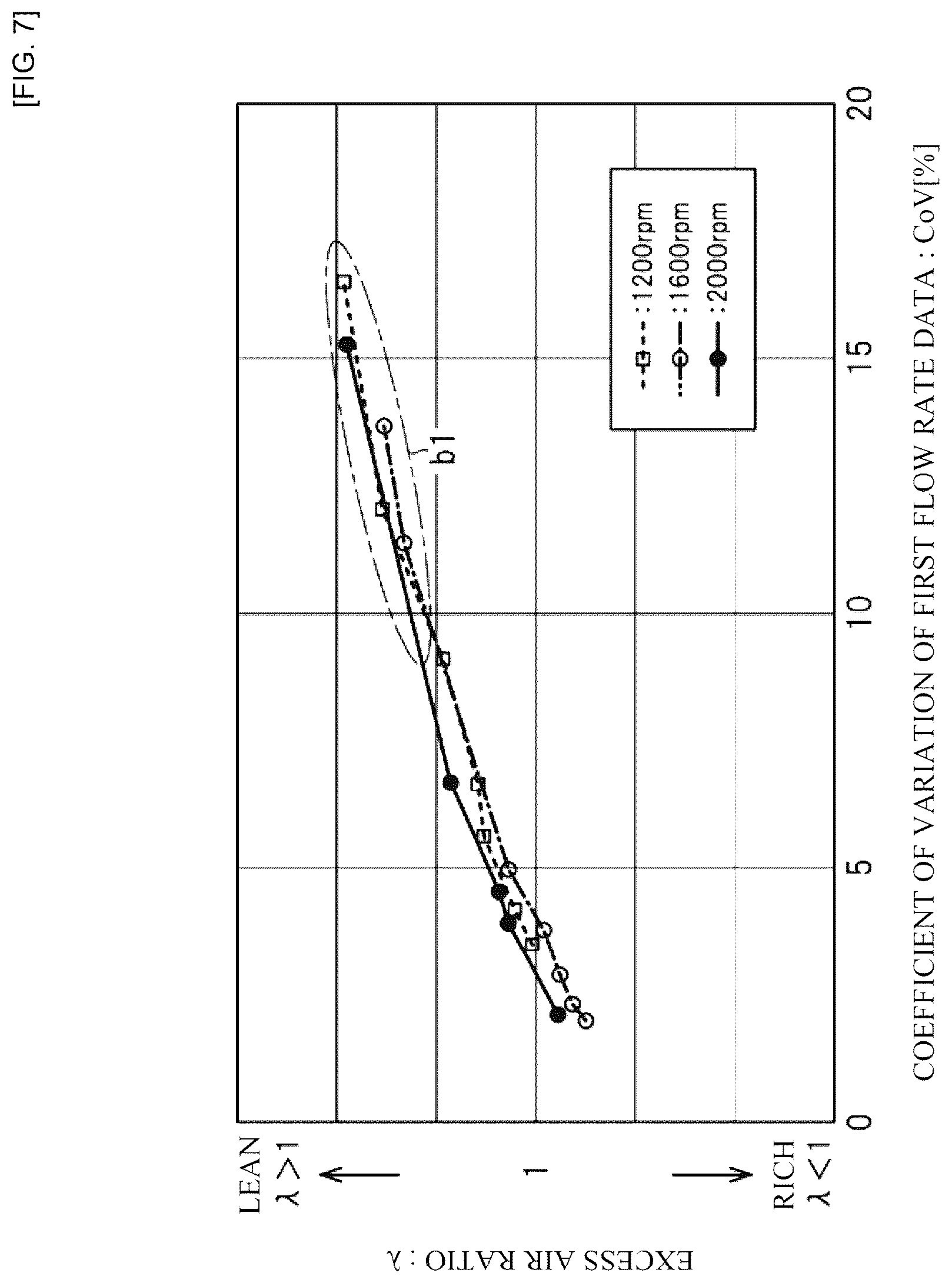 Patent US12305588 Figure 7 – Vehicle control apparatus