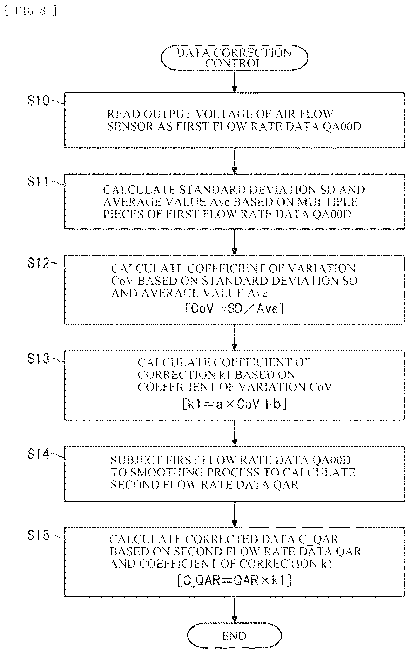 Patent US12305588 Figure 8 – Vehicle control apparatus