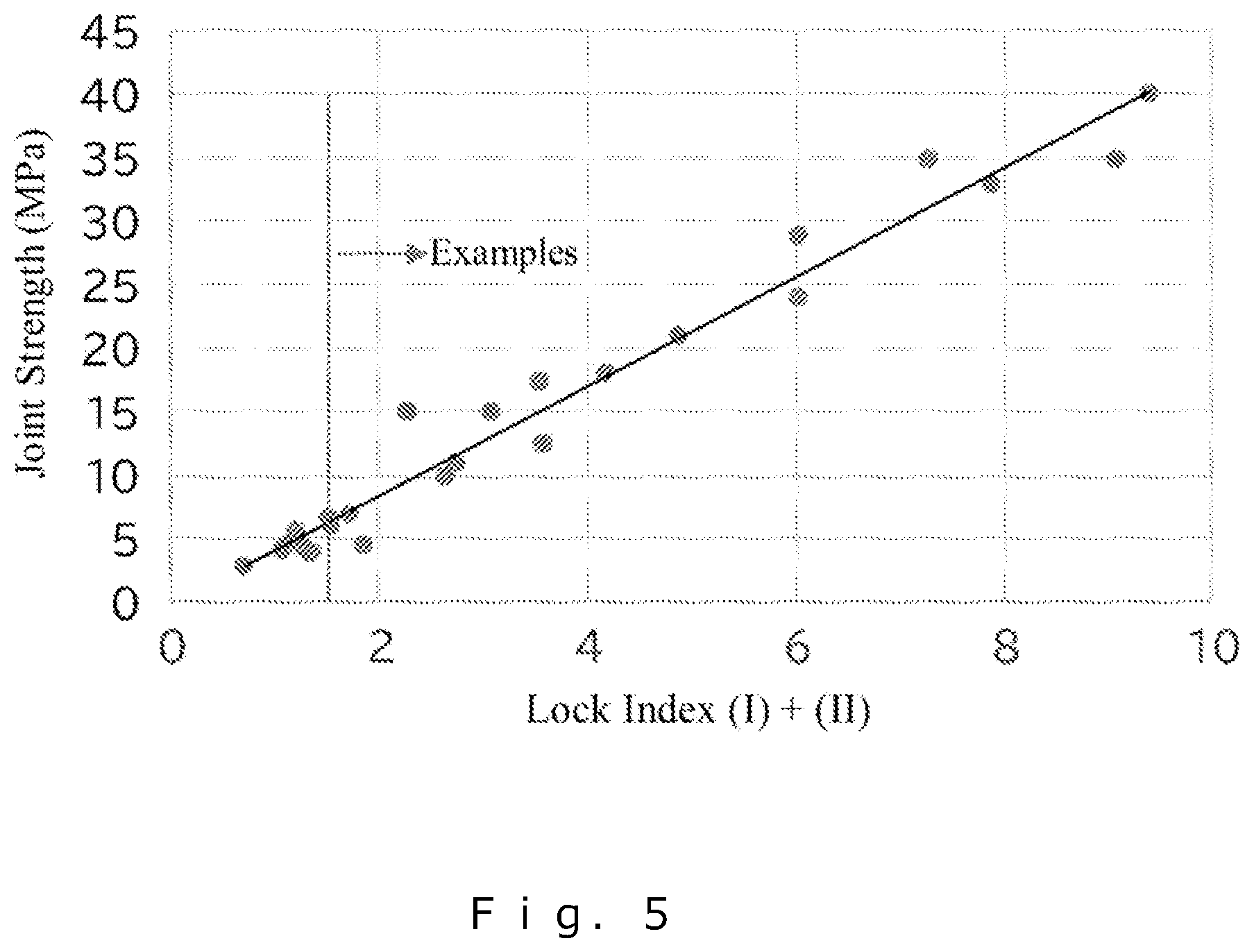 Patent US12305590 Figure 5 – Spiny liner and manufacturing method of same, and method of determining bonding strength
