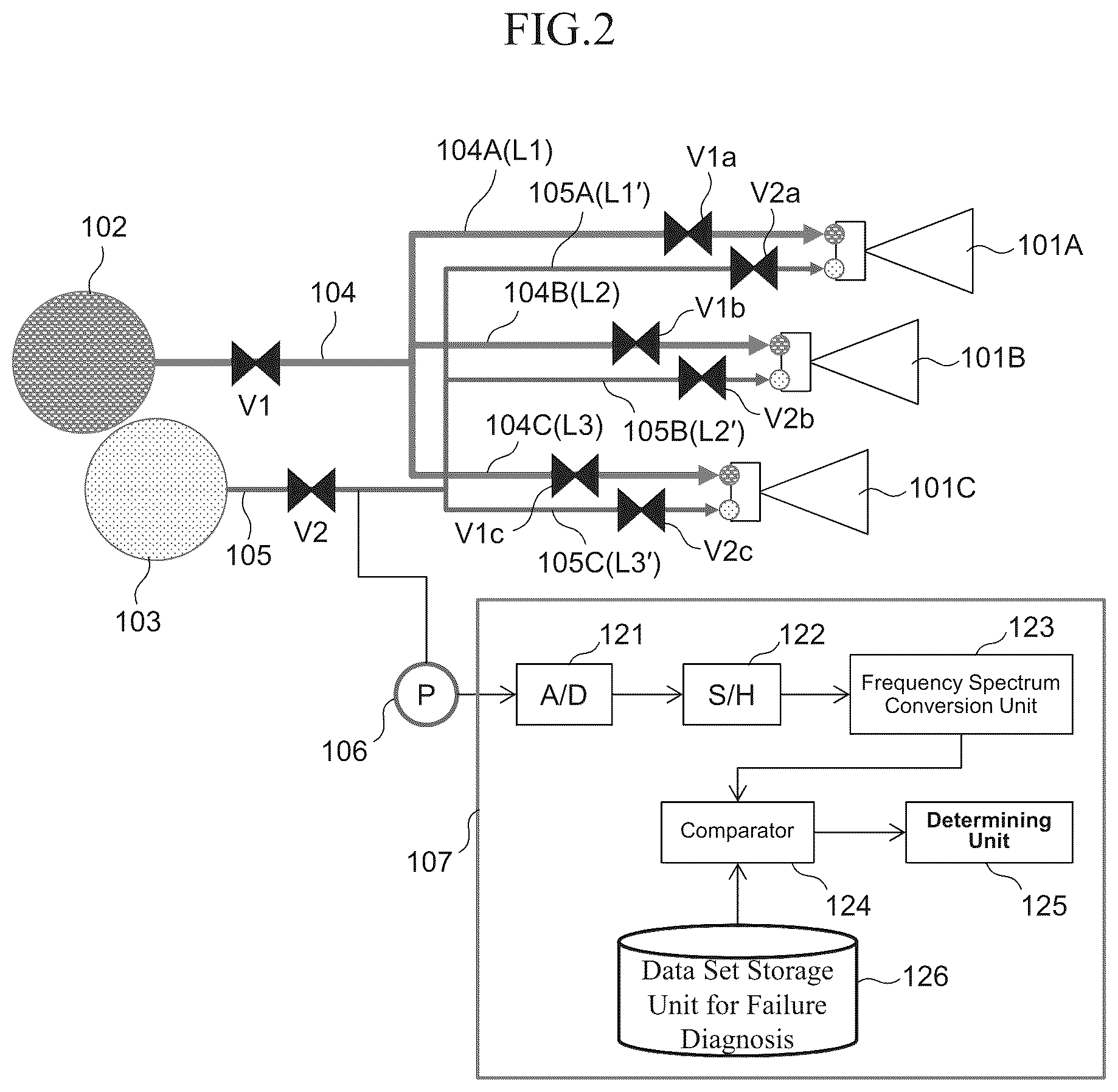 Patent US12305594 Figure 2 – Failure diagnostic system for spacecraft liquid propulsion system and failure diagnostic method for spacecraft liquid propulsion system
