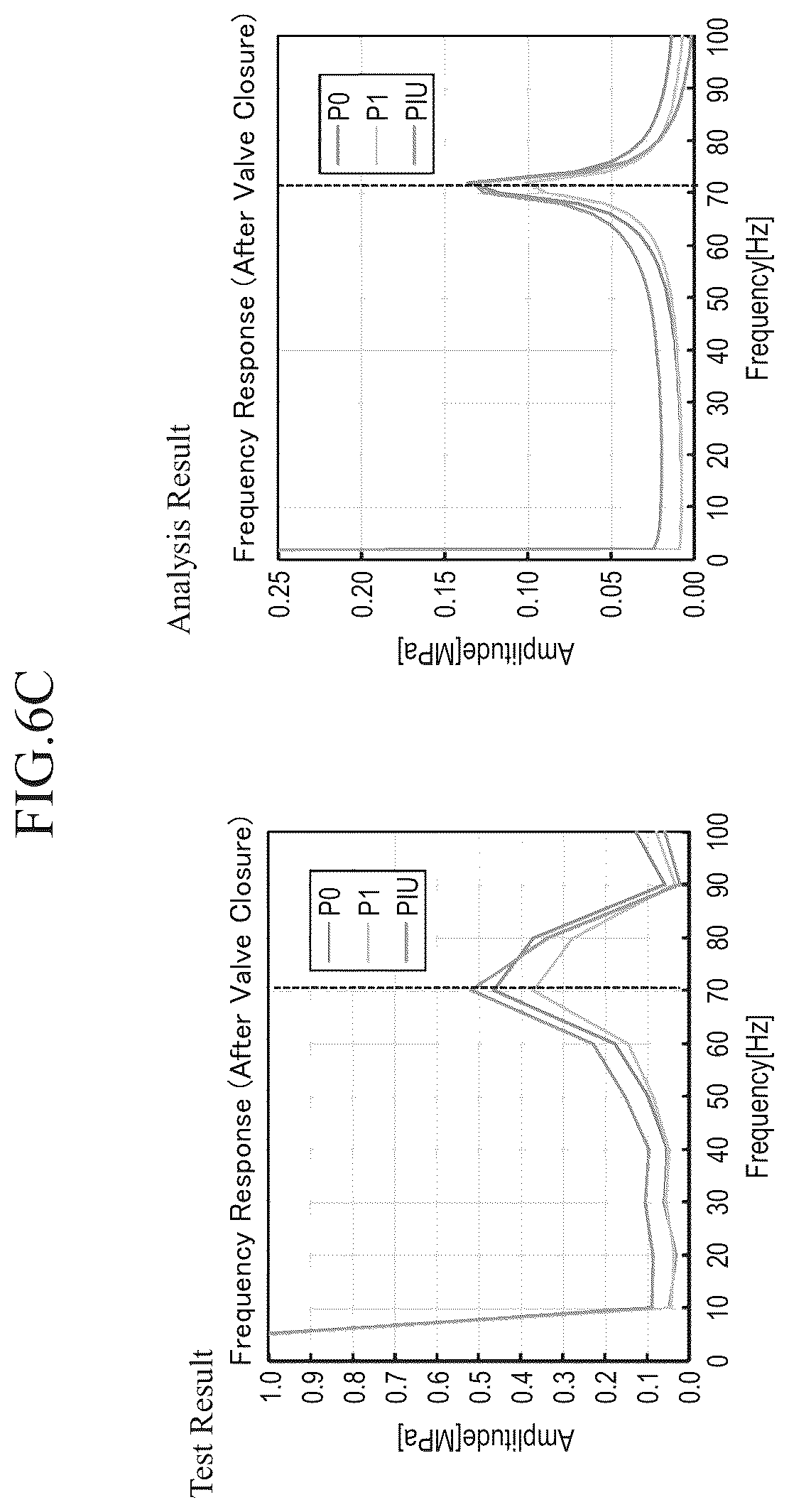 Patent US12305594 Figure 8 – Failure diagnostic system for spacecraft liquid propulsion system and failure diagnostic method for spacecraft liquid propulsion system