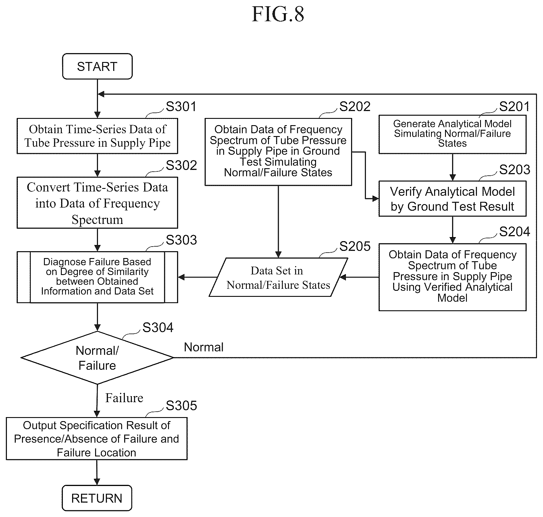 Patent US12305594 Figure 10 – Failure diagnostic system for spacecraft liquid propulsion system and failure diagnostic method for spacecraft liquid propulsion system
