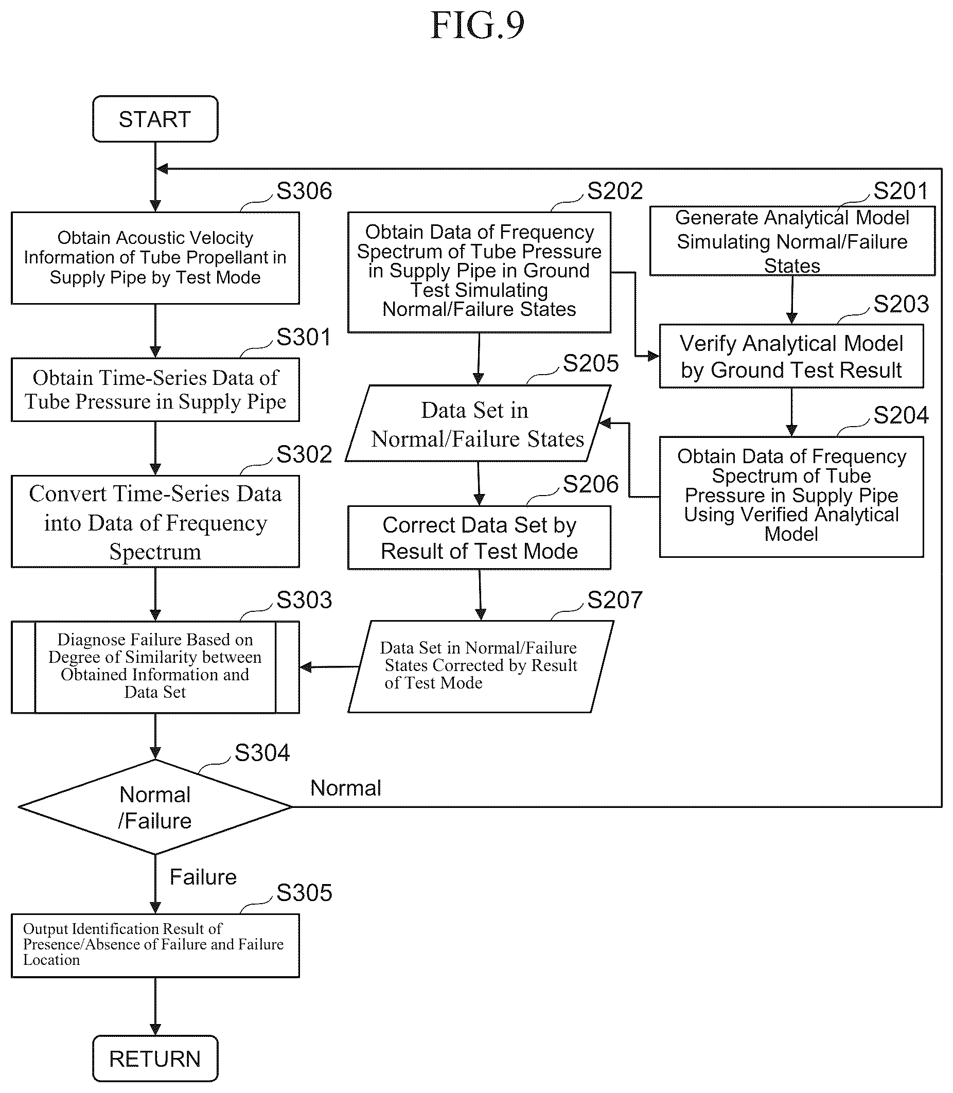 Patent US12305594 Figure 11 – Failure diagnostic system for spacecraft liquid propulsion system and failure diagnostic method for spacecraft liquid propulsion system