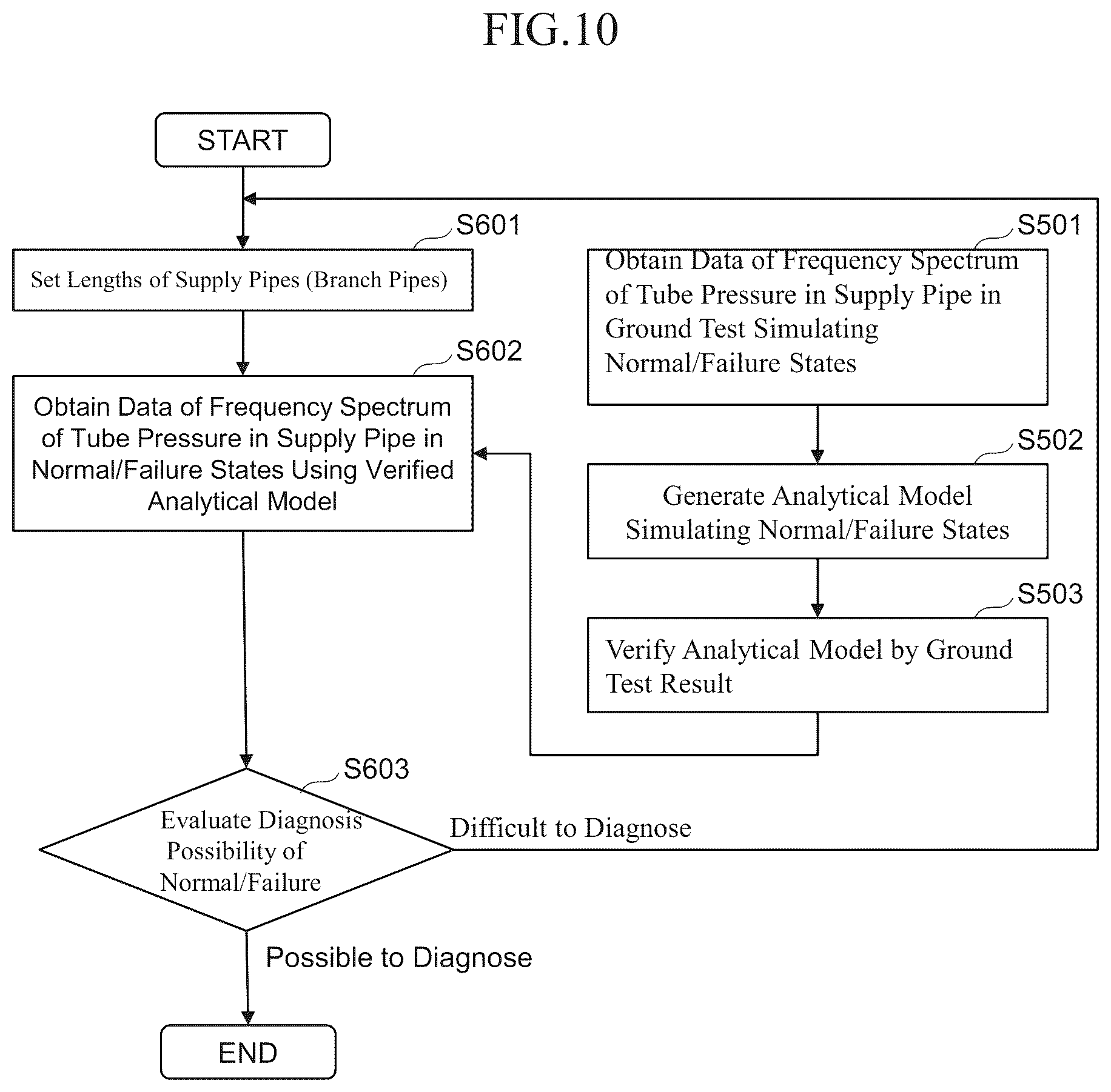 Patent US12305594 Figure 12 – Failure diagnostic system for spacecraft liquid propulsion system and failure diagnostic method for spacecraft liquid propulsion system