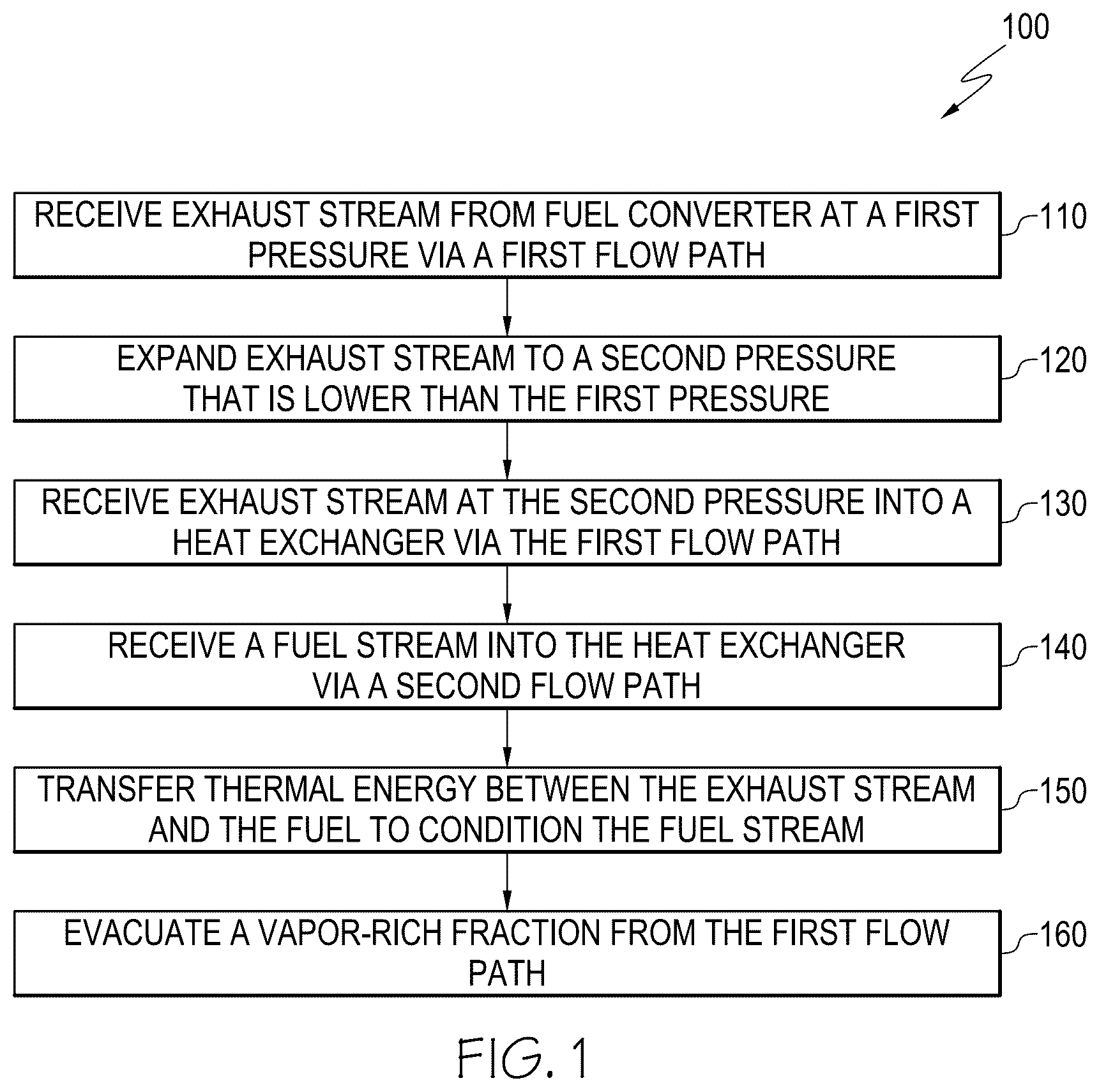 Patent US12305595 Figure 1 – Method and system for fuel conditioning