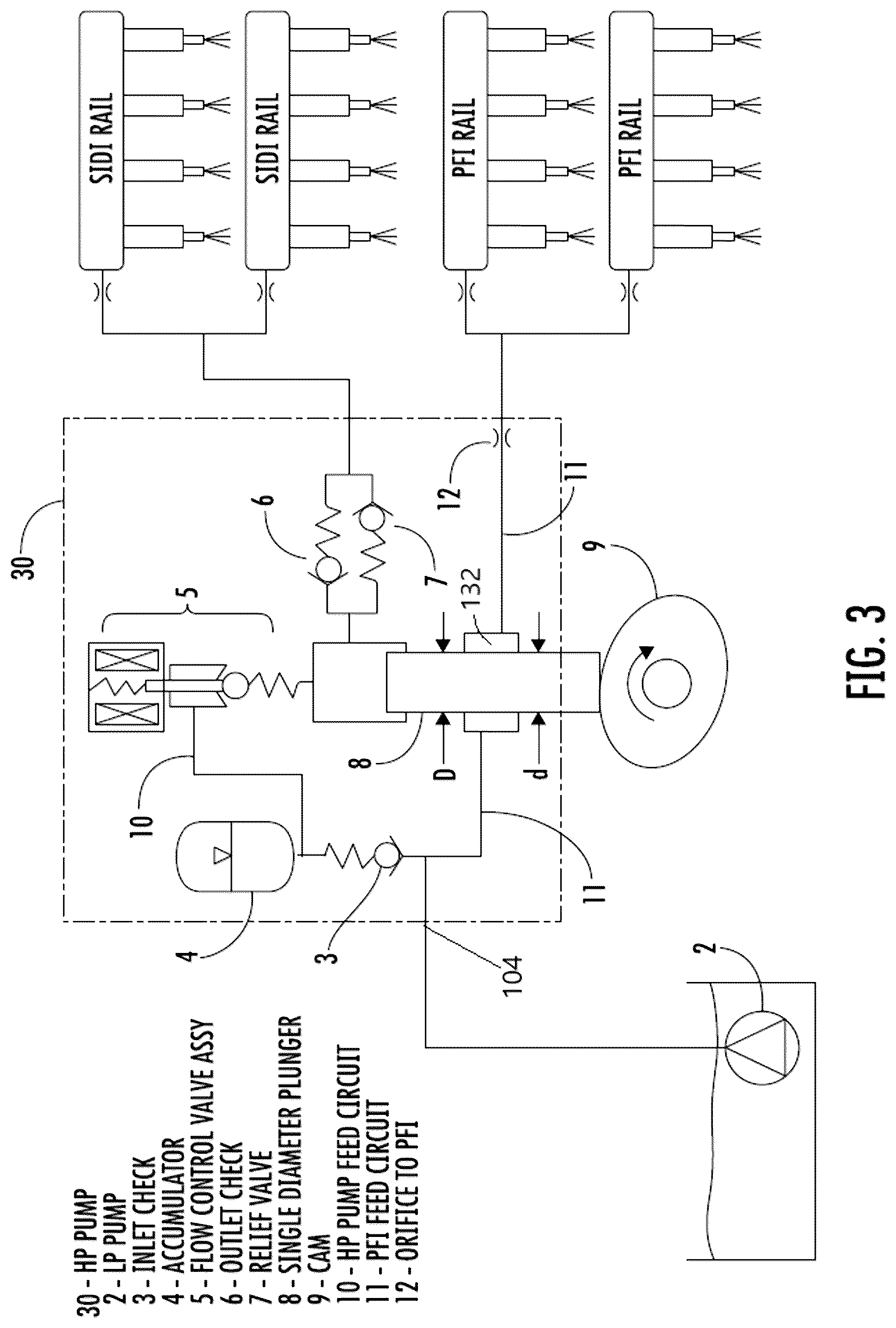 Patent US12305598 Figure 3 – High-pressure GDI pump with low-pressure bypass