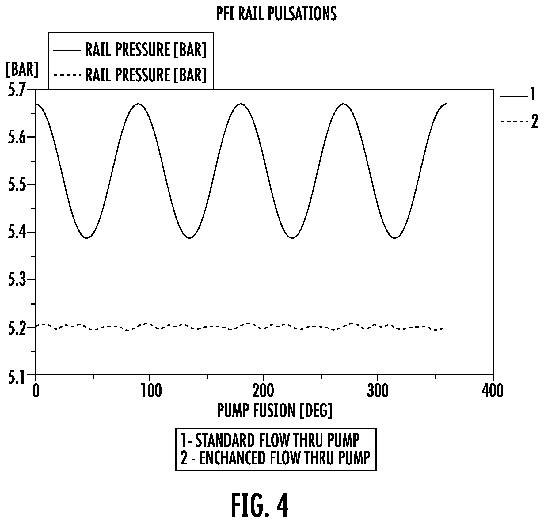 Patent US12305598 Figure 4 – High-pressure GDI pump with low-pressure bypass