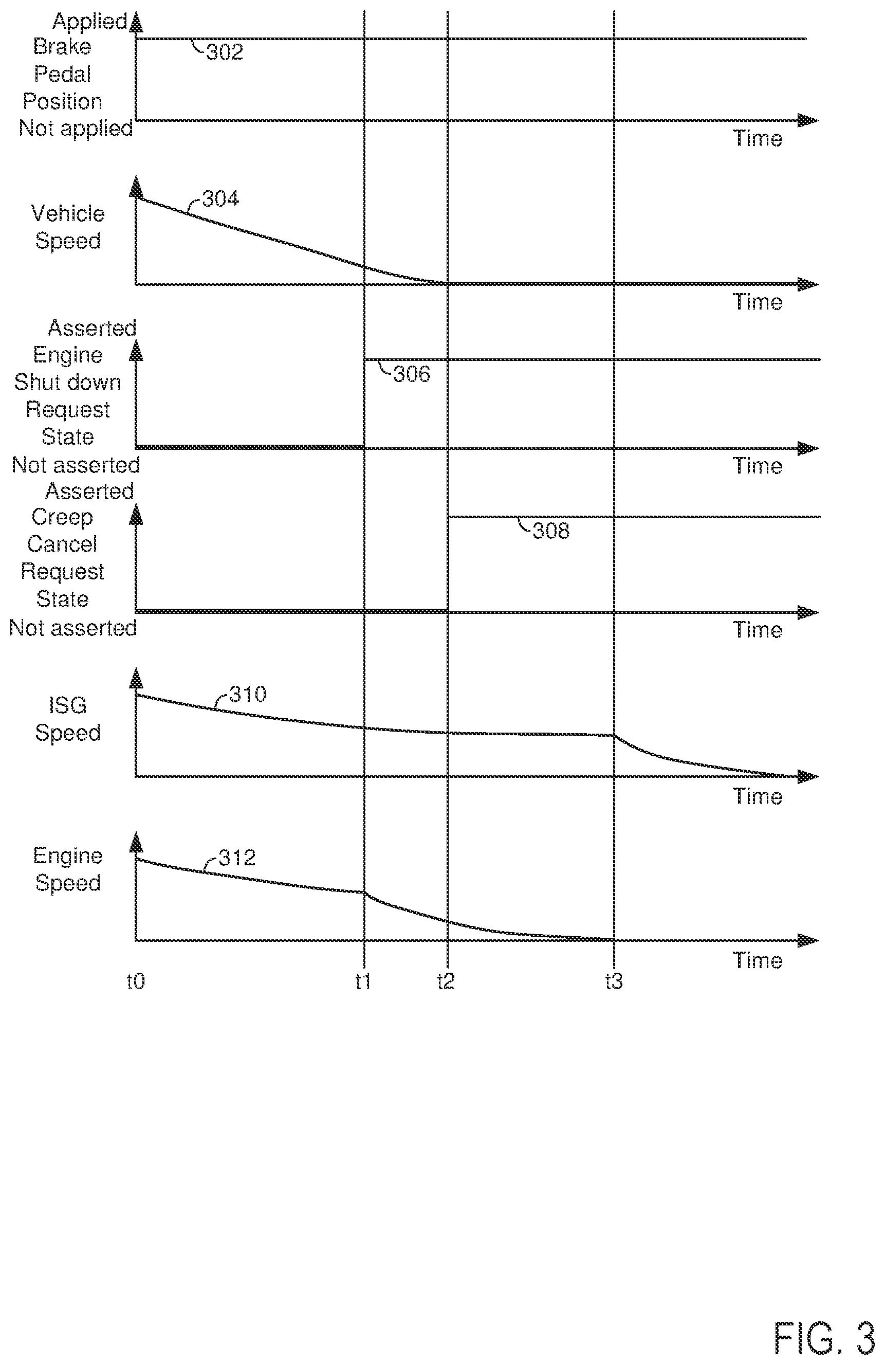Patent US12305601 Figure 3 – System and method for restarting an engine