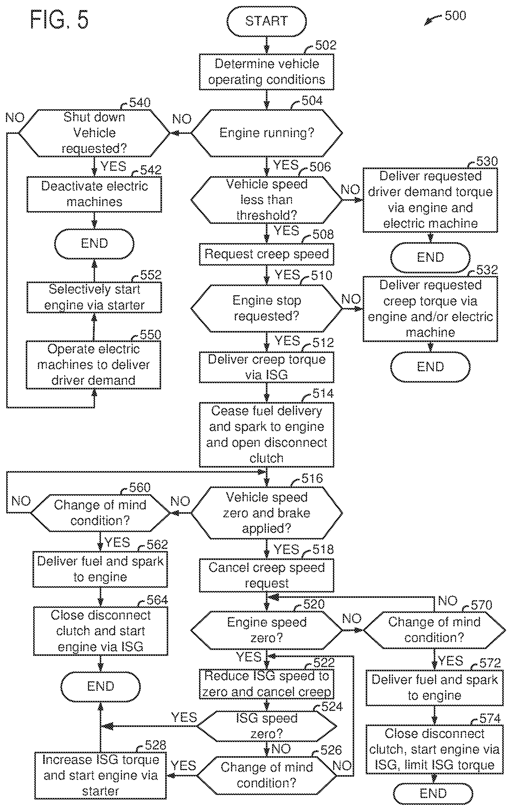 Patent US12305601 Figure 5 – System and method for restarting an engine