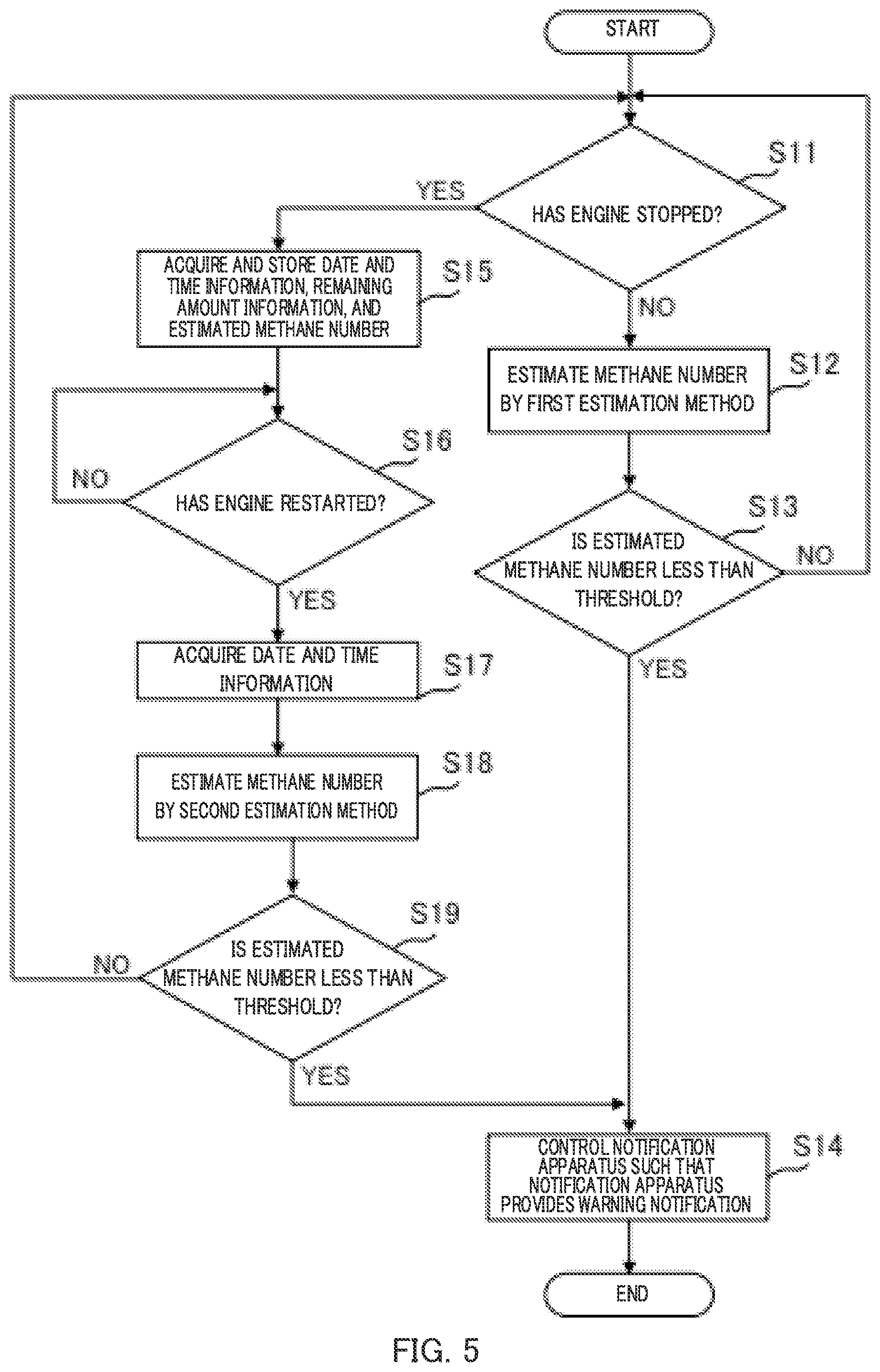 Patent US12305603 Figure 4 – Fuel property determination device and vehicle