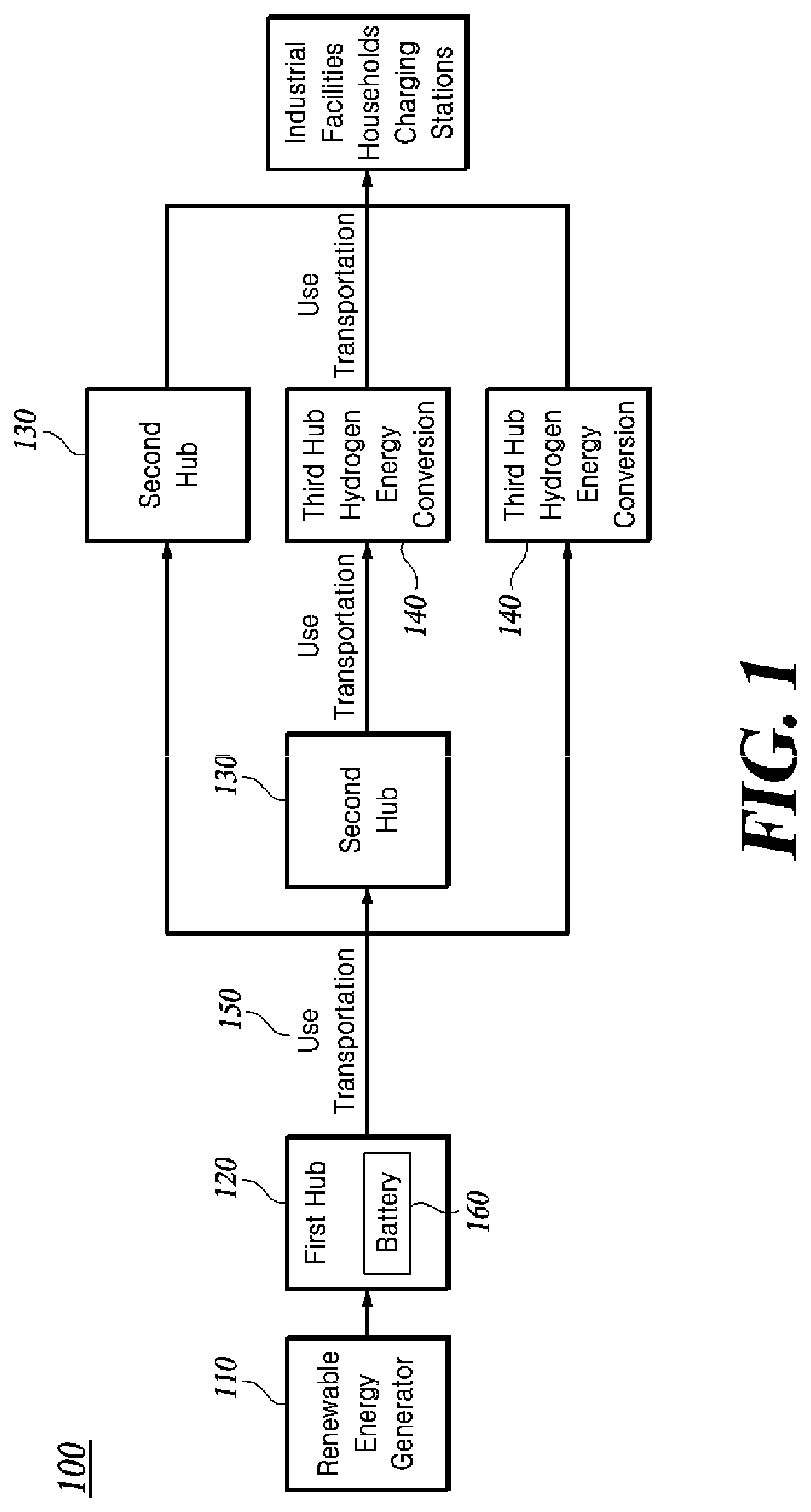 Patent US12305607 Figure 1 – Renewable energy generation system and control method therefor