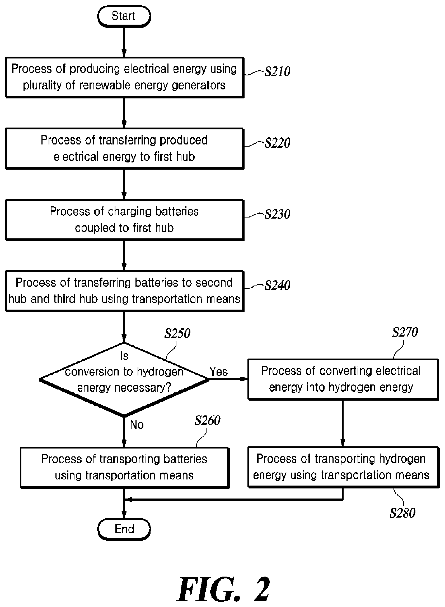 Patent US12305607 Figure 2 – Renewable energy generation system and control method therefor
