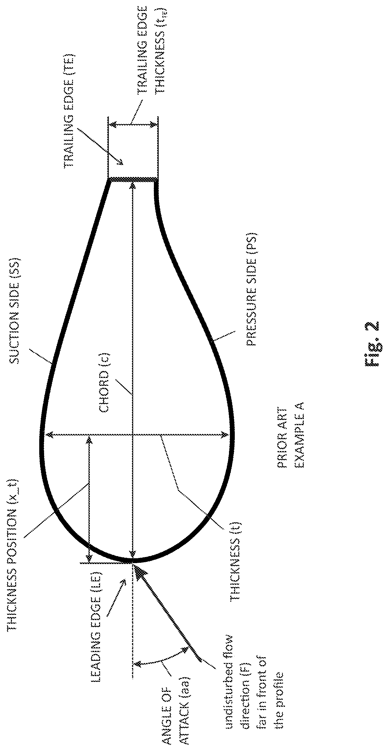 Patent US12305611 Figure 2 – Rotor blade of a wind turbine and corresponding wind turbine