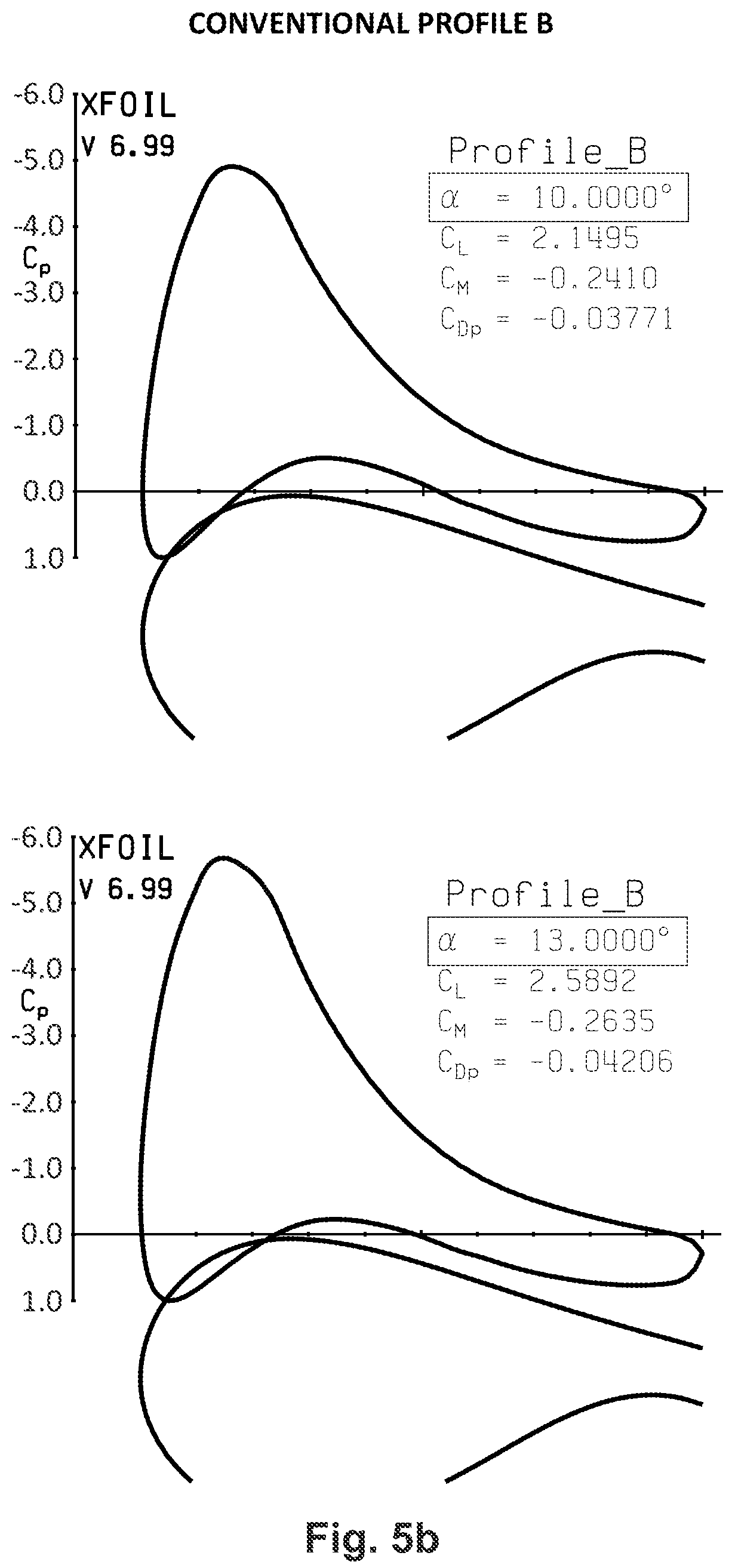 Patent US12305611 Figure 5 – Rotor blade of a wind turbine and corresponding wind turbine