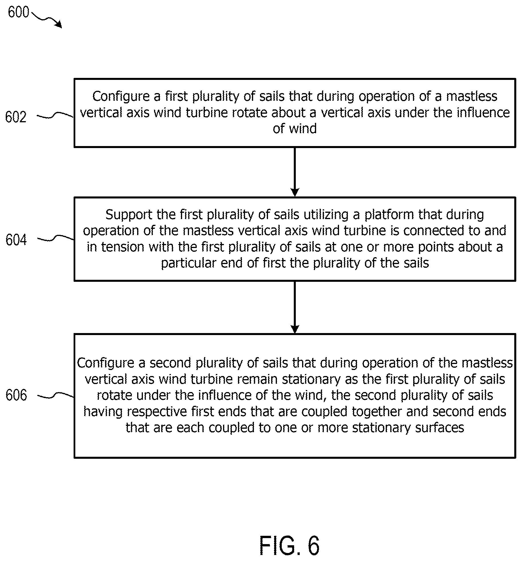 Patent US12305615 Figure 14 – Mastless wind turbine with stationary sails for improved power generation