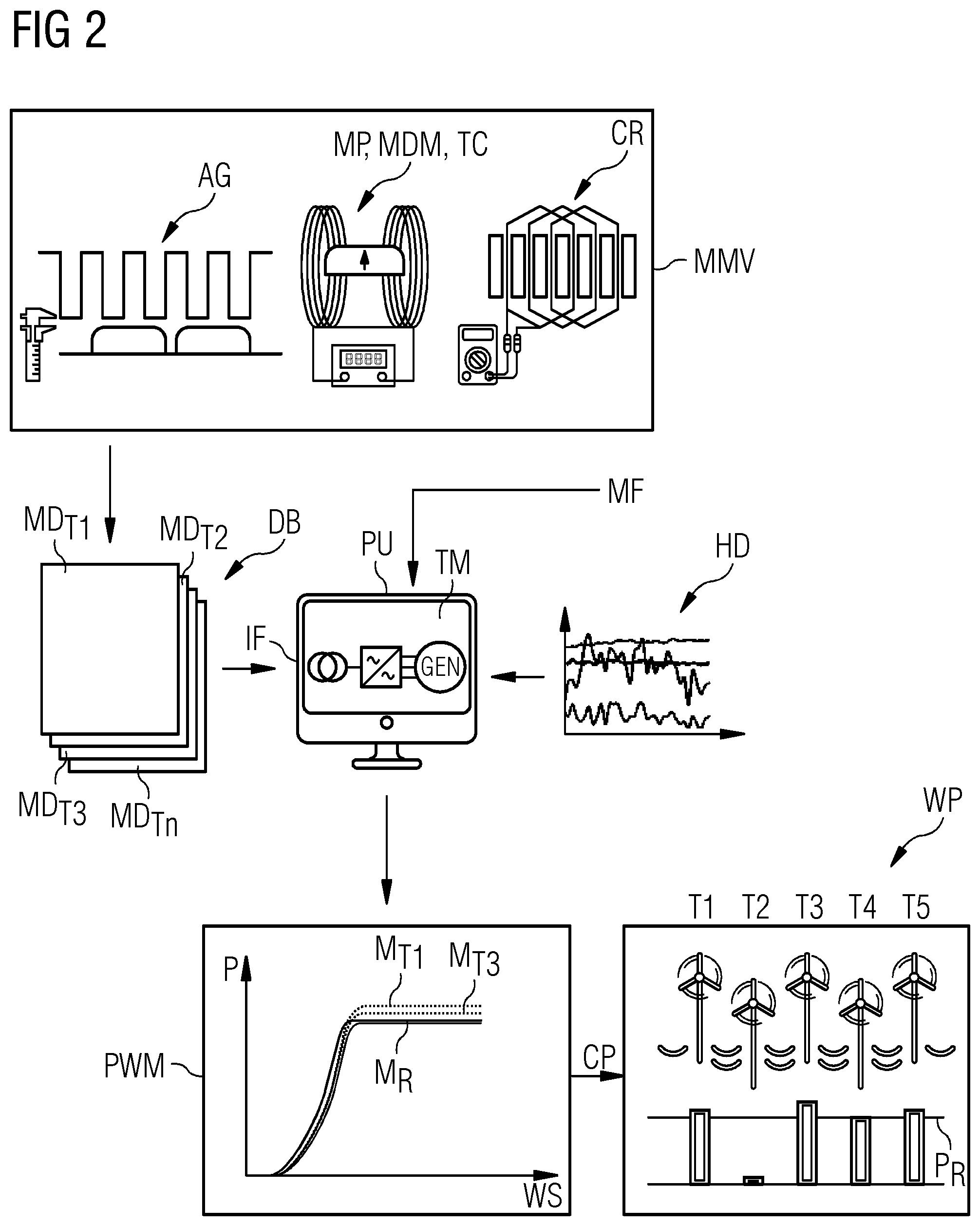 Patent US12305618 Figure 2 – Method for computer-implemented determination of control parameters for a turbine