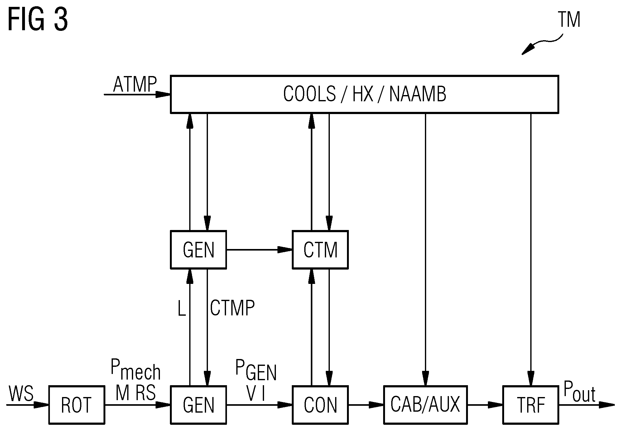 Patent US12305618 Figure 3 – Method for computer-implemented determination of control parameters for a turbine