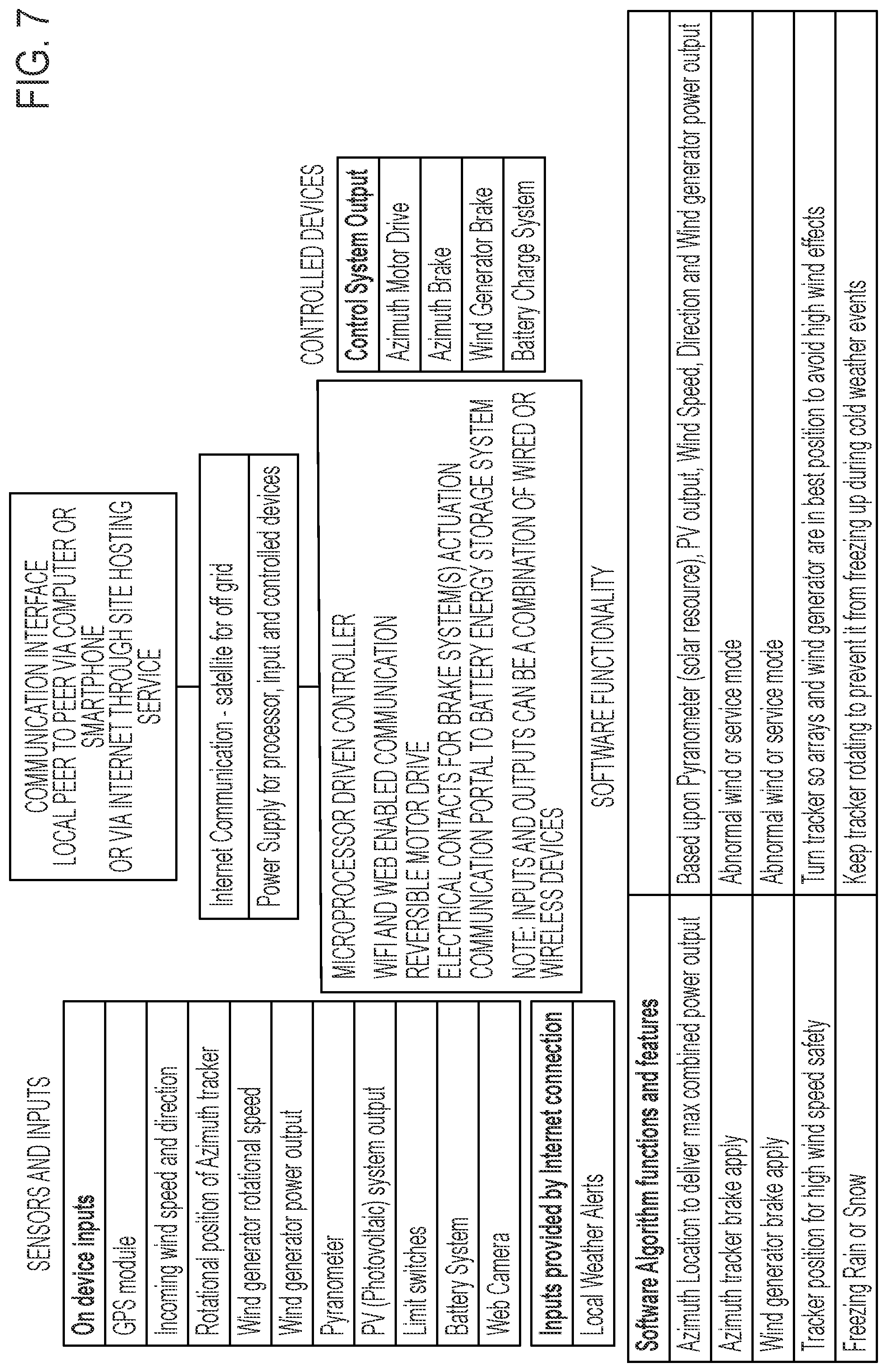 Patent US12305619 Figure 7 – Hybrid wind and solar energy generating system