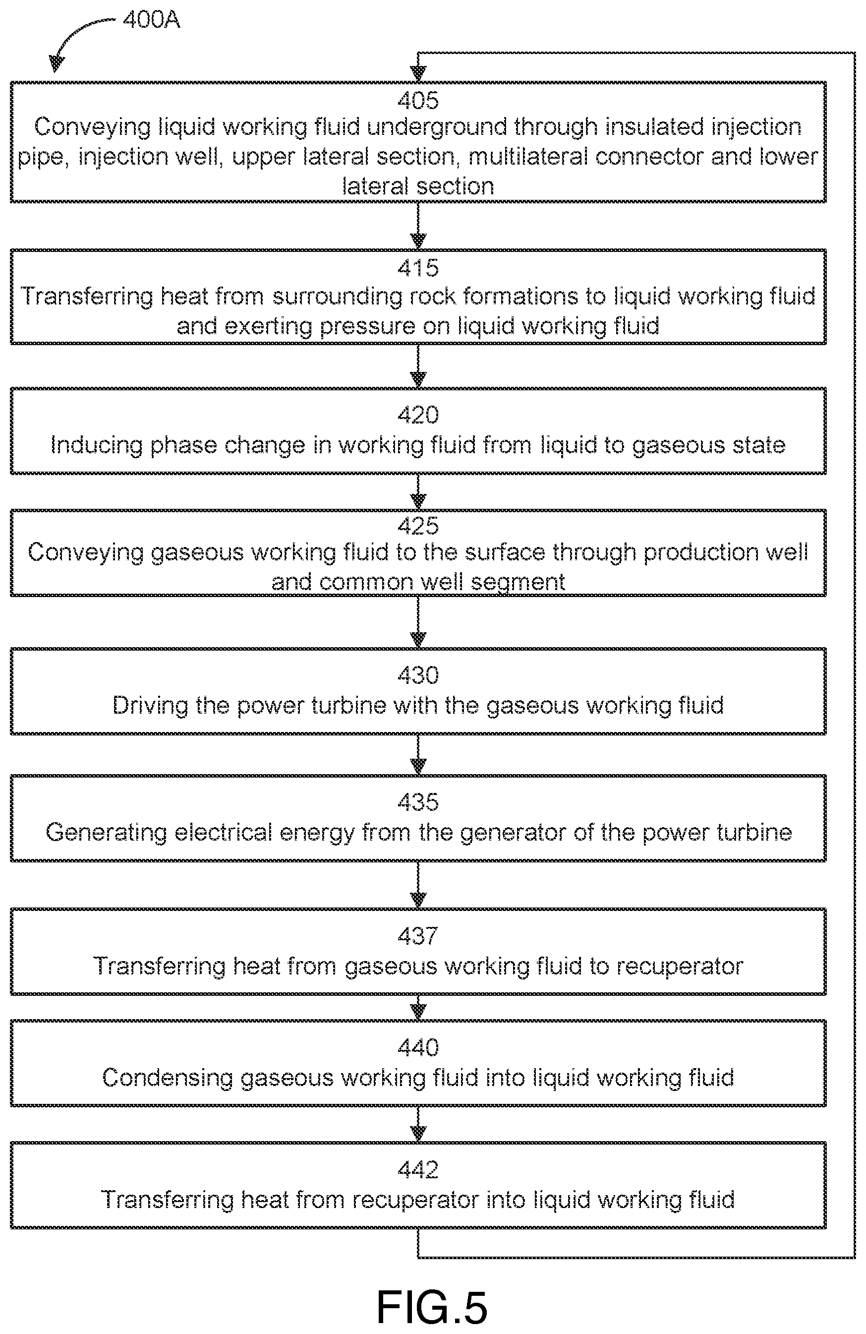Patent US12305621 Figure 5 – Systems for generating energy from geothermal sources and methods of operating and constructing same