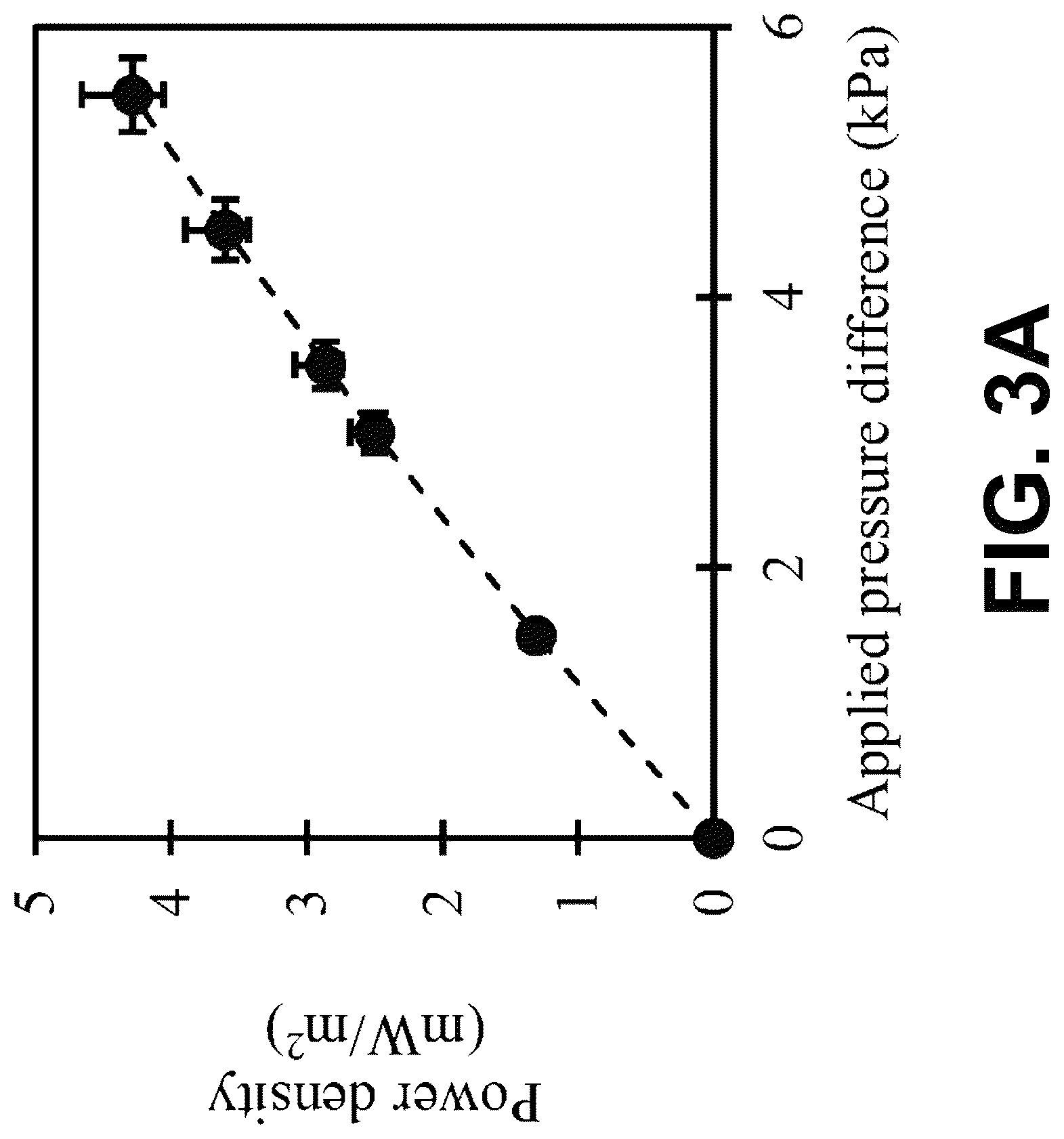 Patent US12305623 Figure 4 – System and process for recovering energy from gradients of gas mixtures