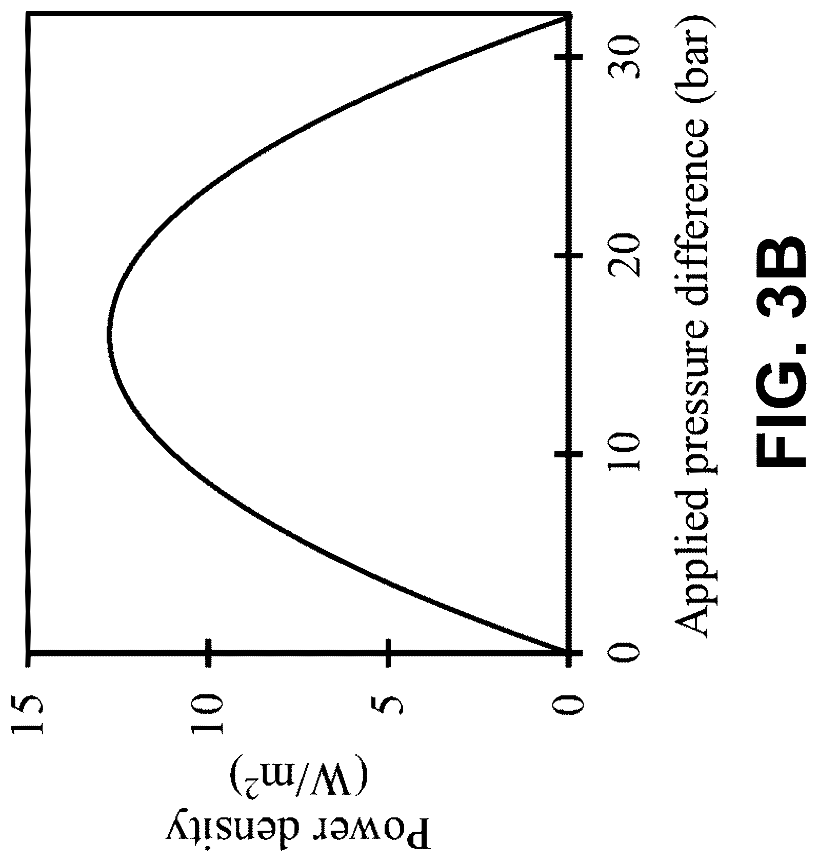 Patent US12305623 Figure 5 – System and process for recovering energy from gradients of gas mixtures