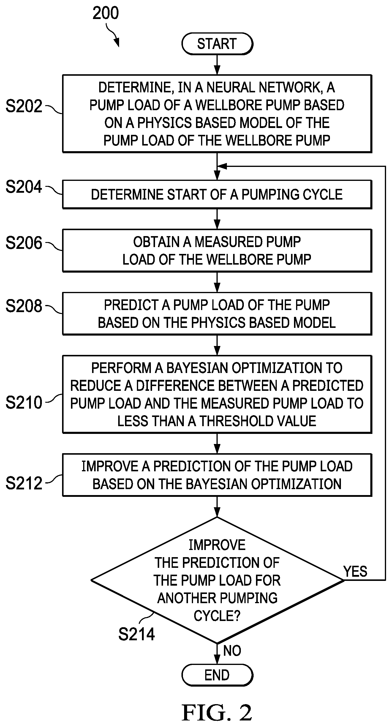 Patent US12305632 Figure 2 – Pump systems and methods to improve pump load predictions