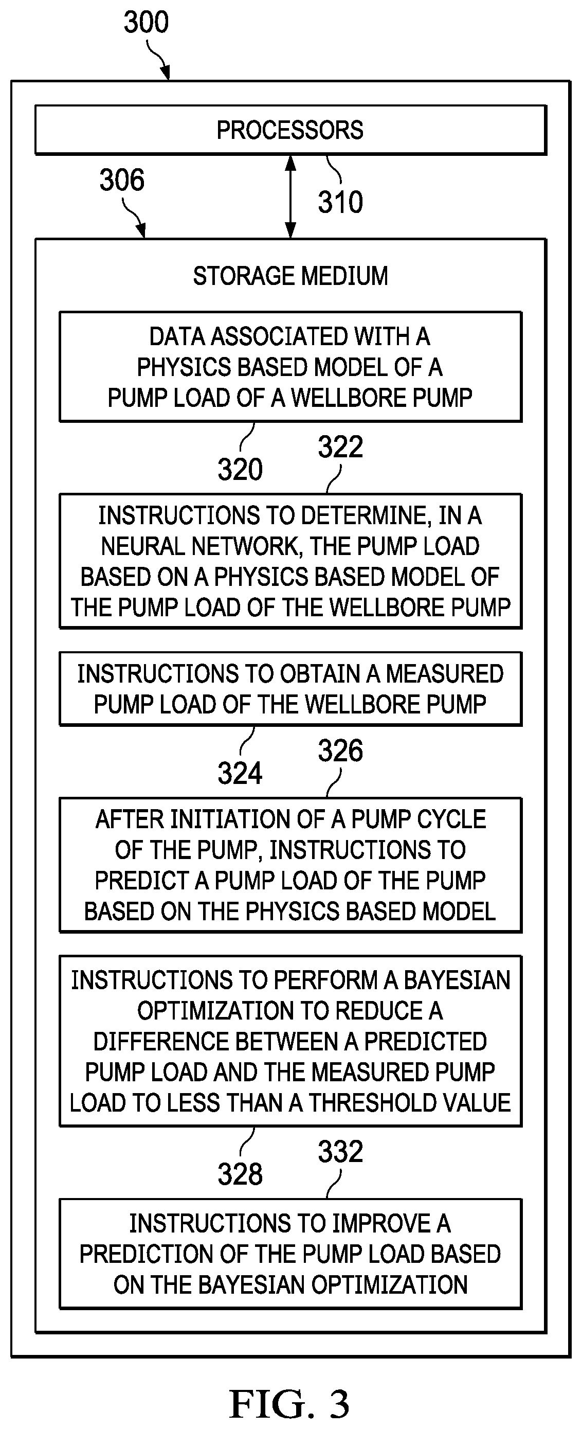 Patent US12305632 Figure 3 – Pump systems and methods to improve pump load predictions
