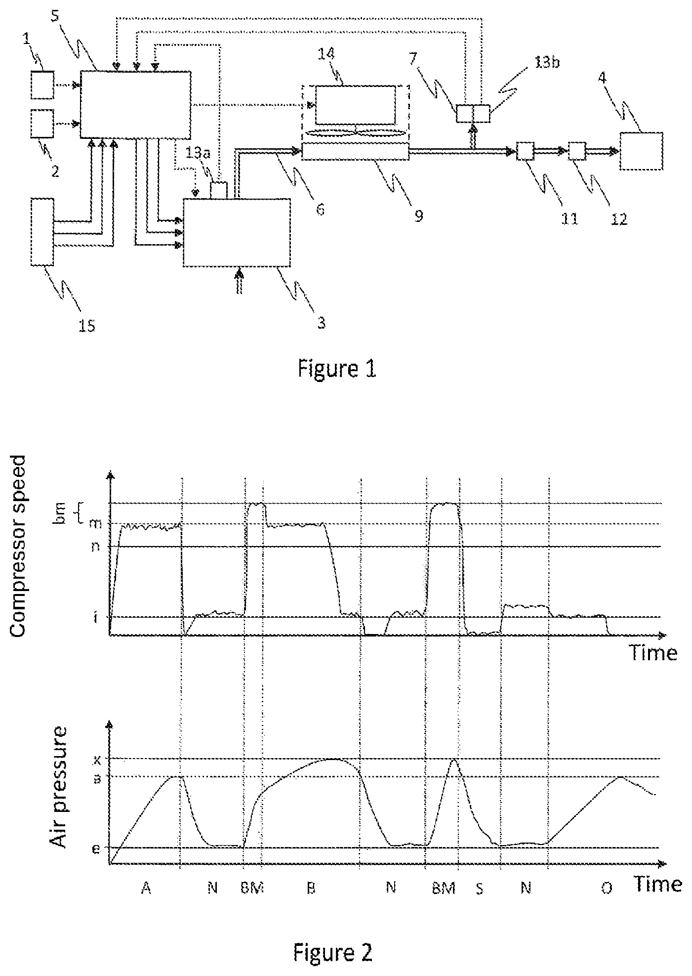 Patent US12305634 — Compressor system and method for operating a compressor system as a function of the compressed-air demand of an operating state of a vehicle — Figure 1