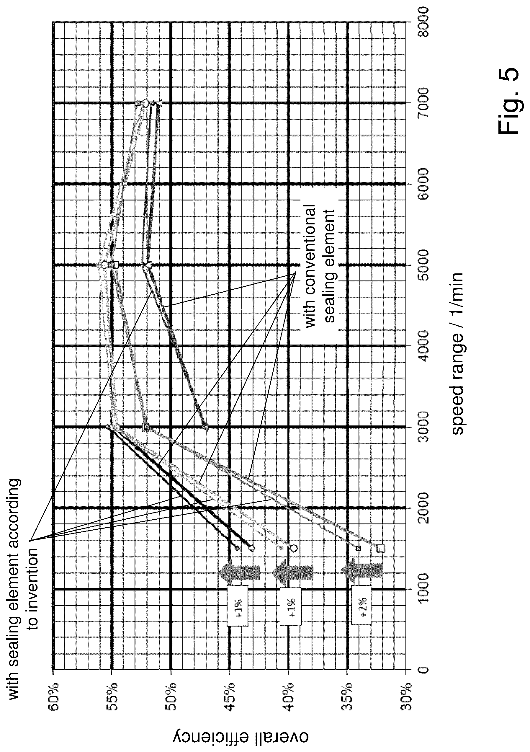 Patent US12305646 Figure 5 – Compressor sealing element arrangement near stator for controlling gaseous fluid flow there through