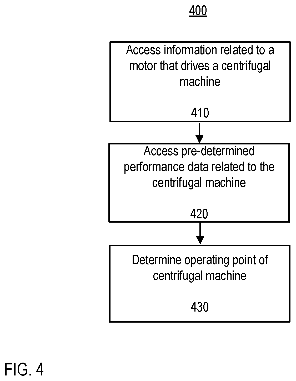Patent US12305650 Figure 3 – Control system for a fluid management system