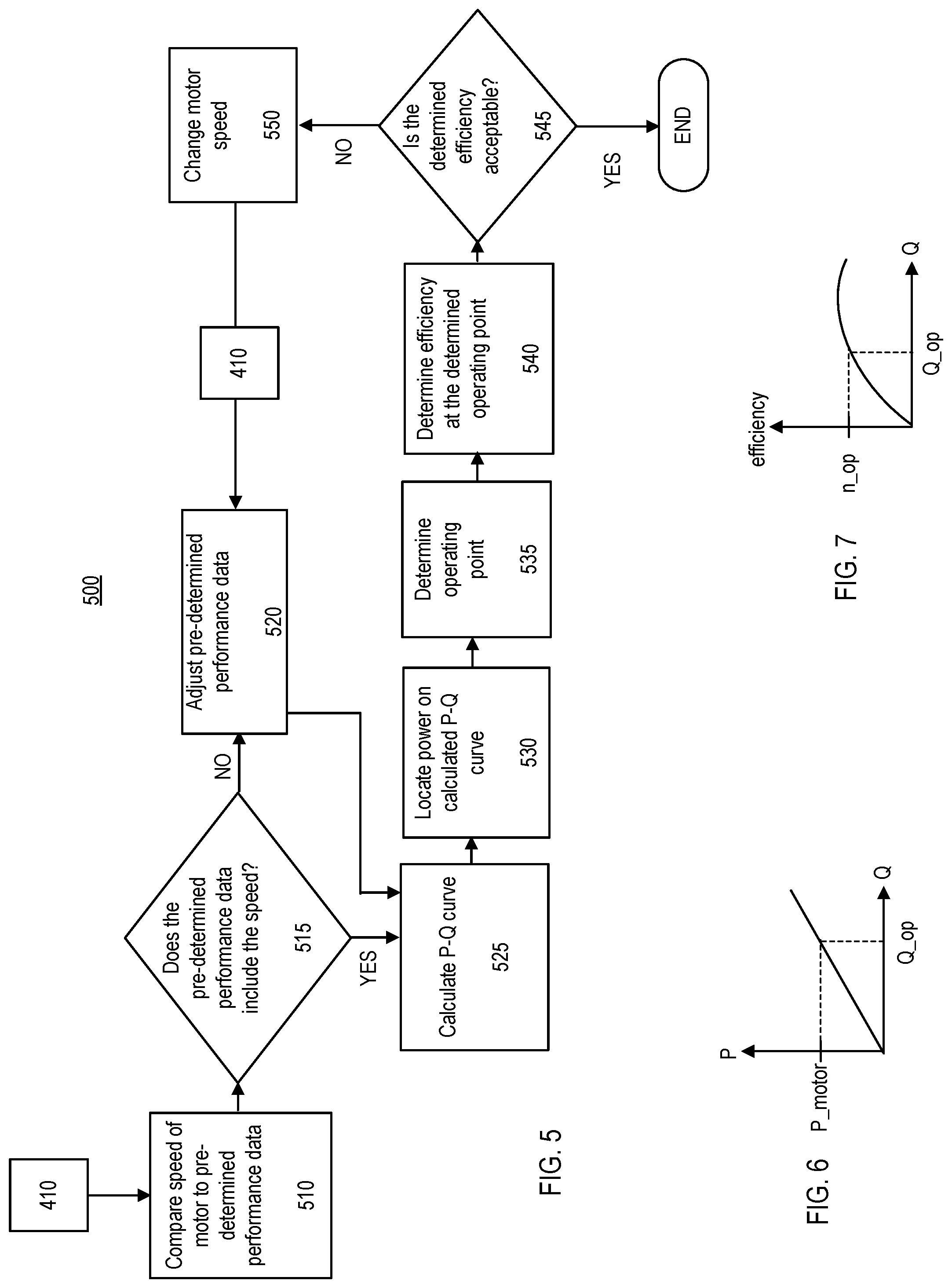 Patent US12305650 Figure 4 – Control system for a fluid management system