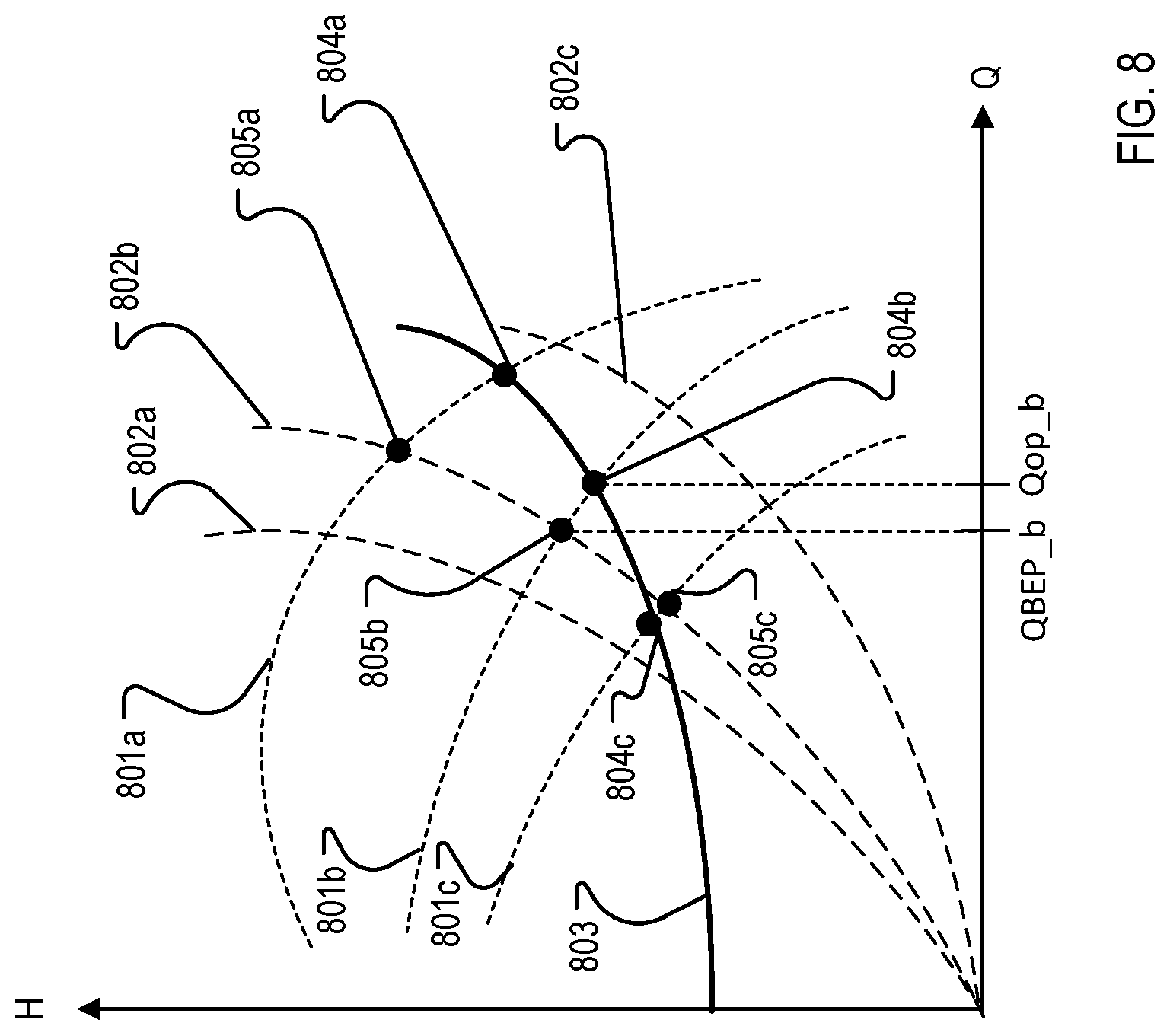 Patent US12305650 Figure 5 – Control system for a fluid management system