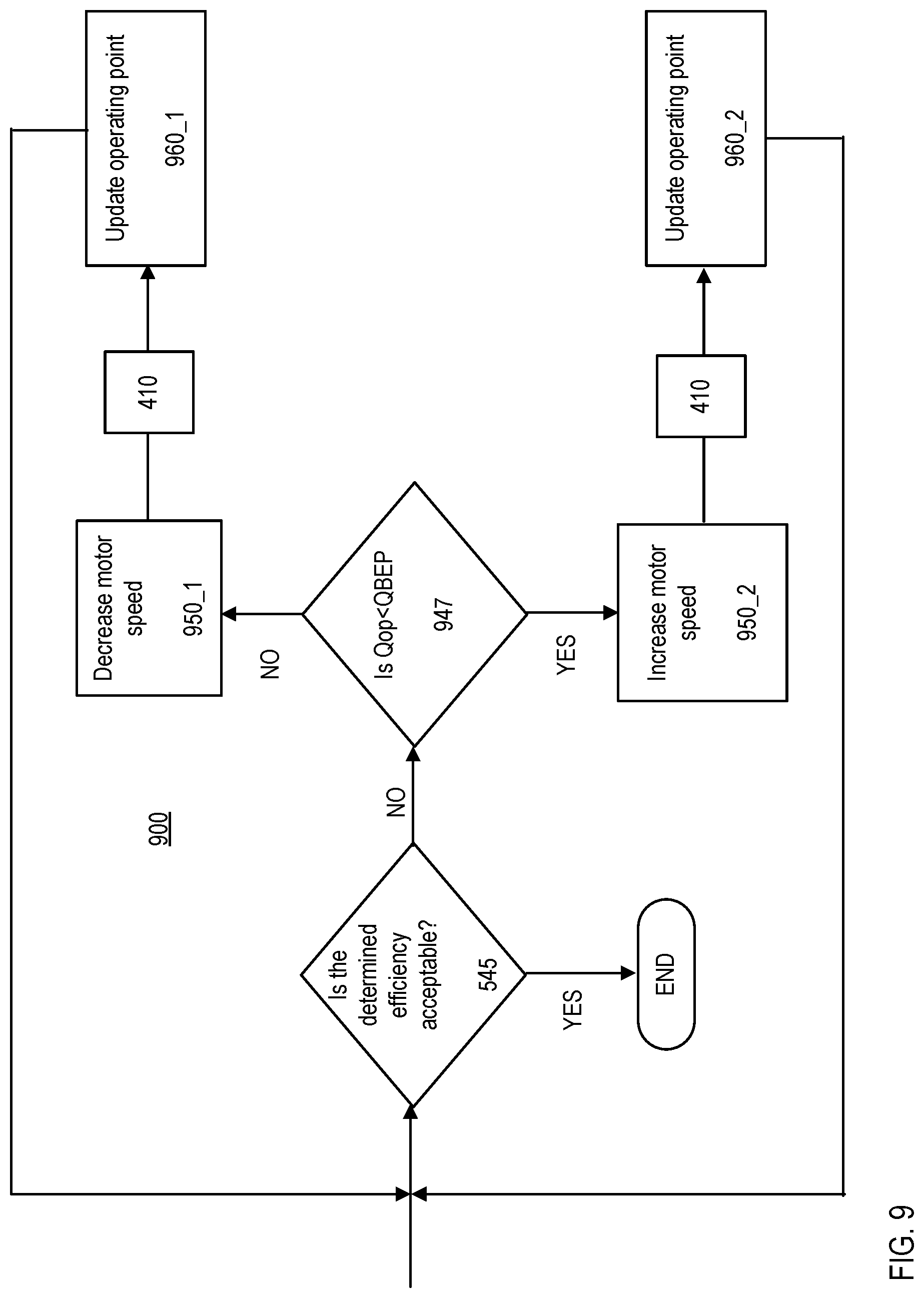 Patent US12305650 Figure 6 – Control system for a fluid management system