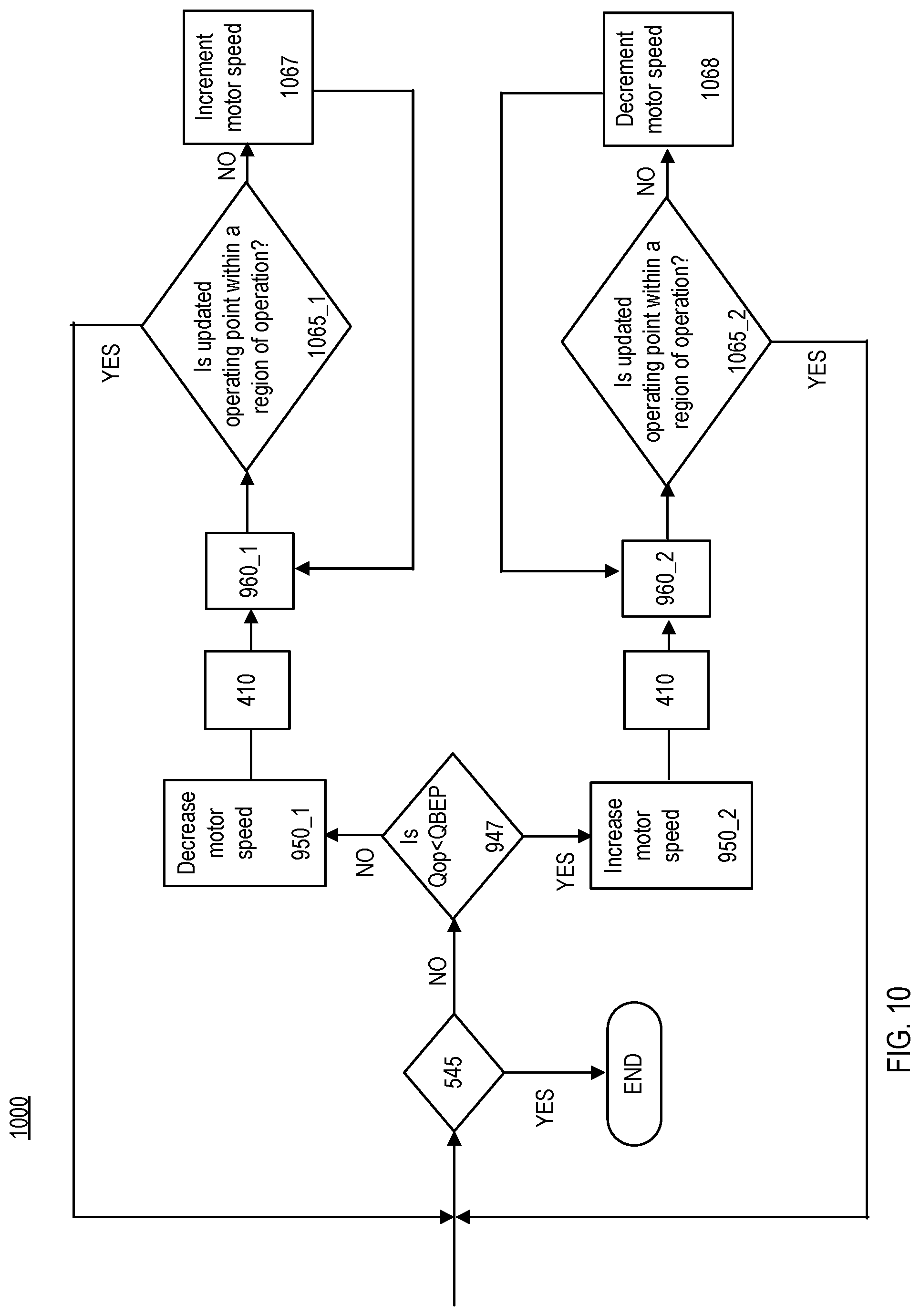 Patent US12305650 Figure 7 – Control system for a fluid management system