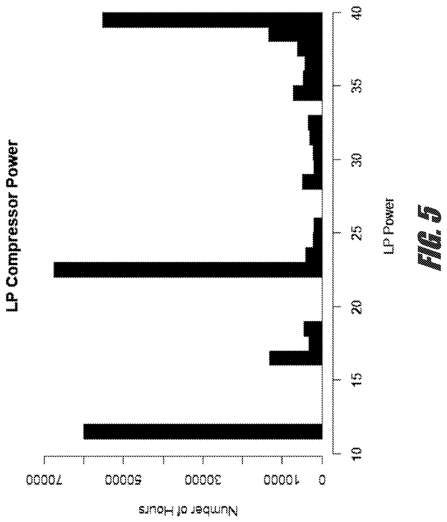 Patent US12305651 Figure 5 – Process and apparatus for operating a compression system
