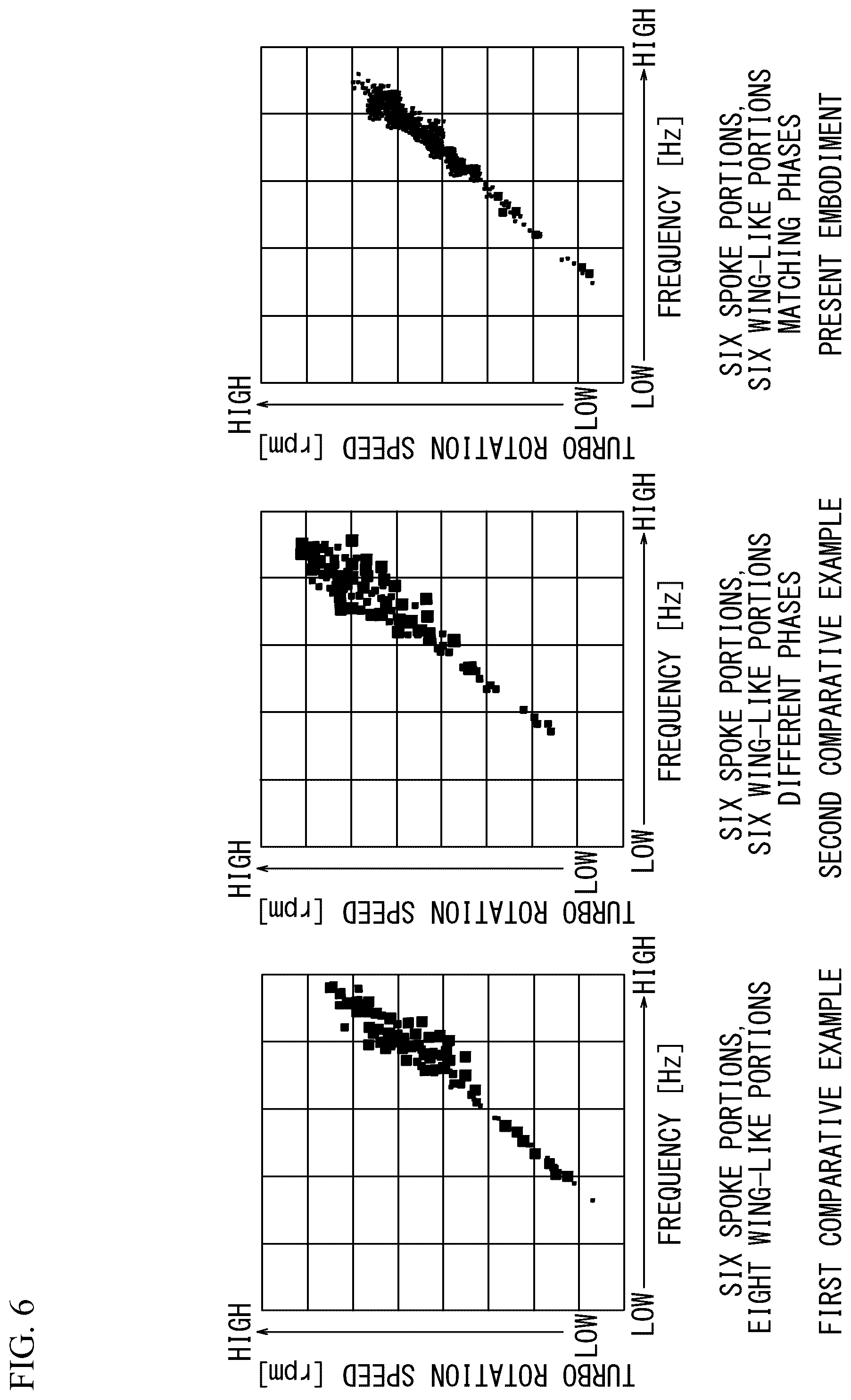 Patent US12305668 Figure 6 – Centrifugal compressor