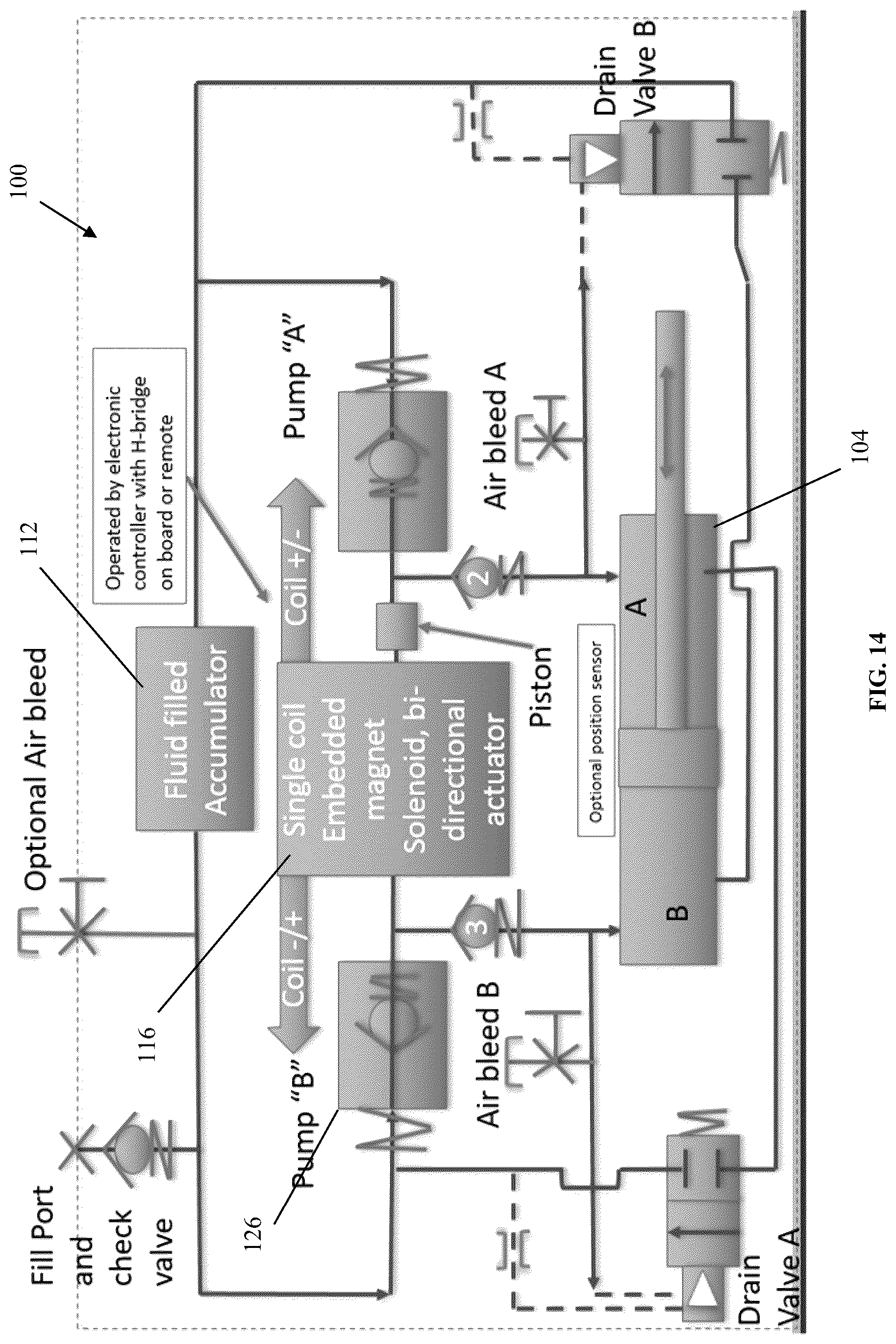 Patent US12305671 Figure 14 – Electro-hydrostatic actuator